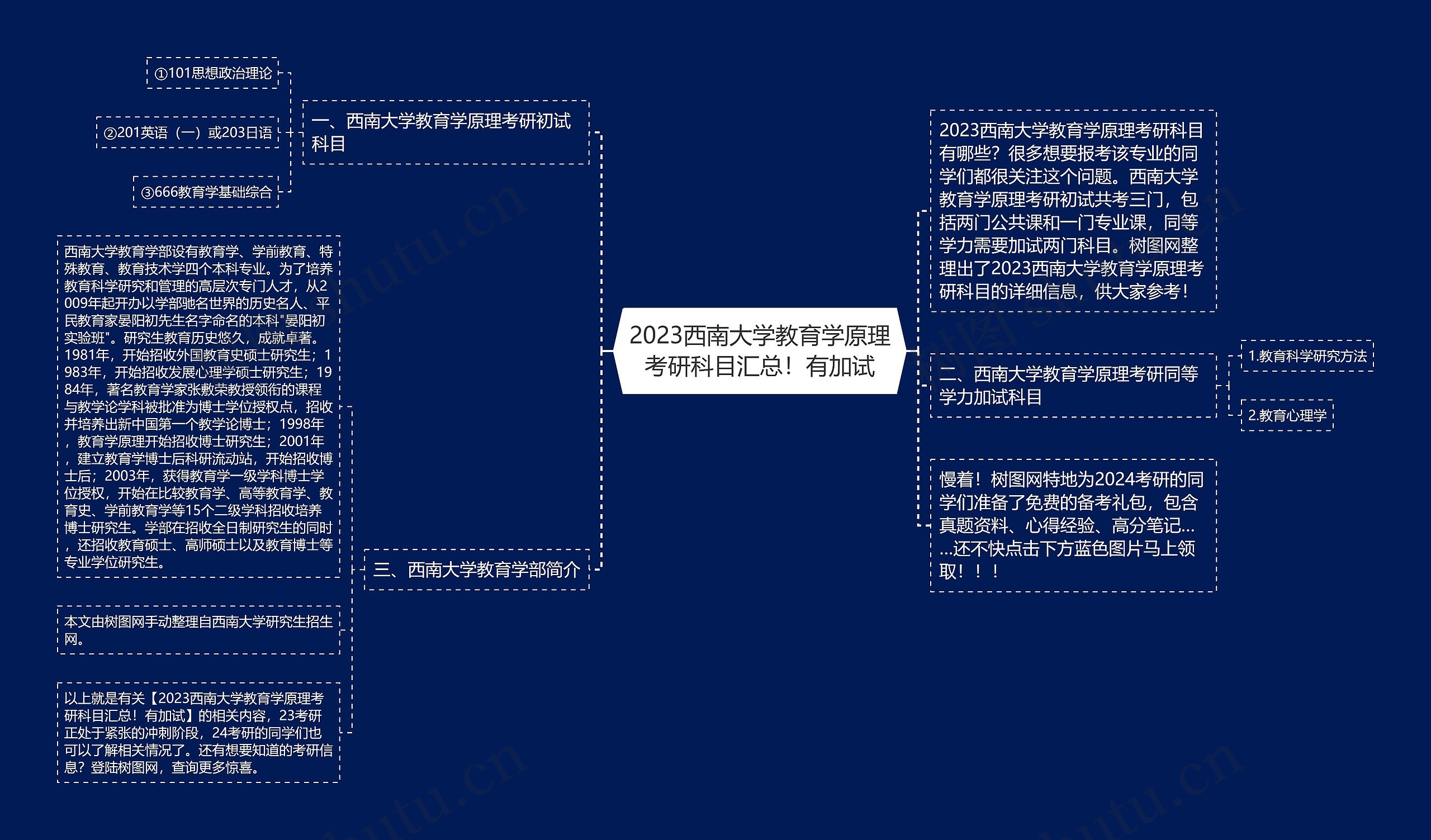 2023西南大学教育学原理考研科目汇总！有加试思维导图