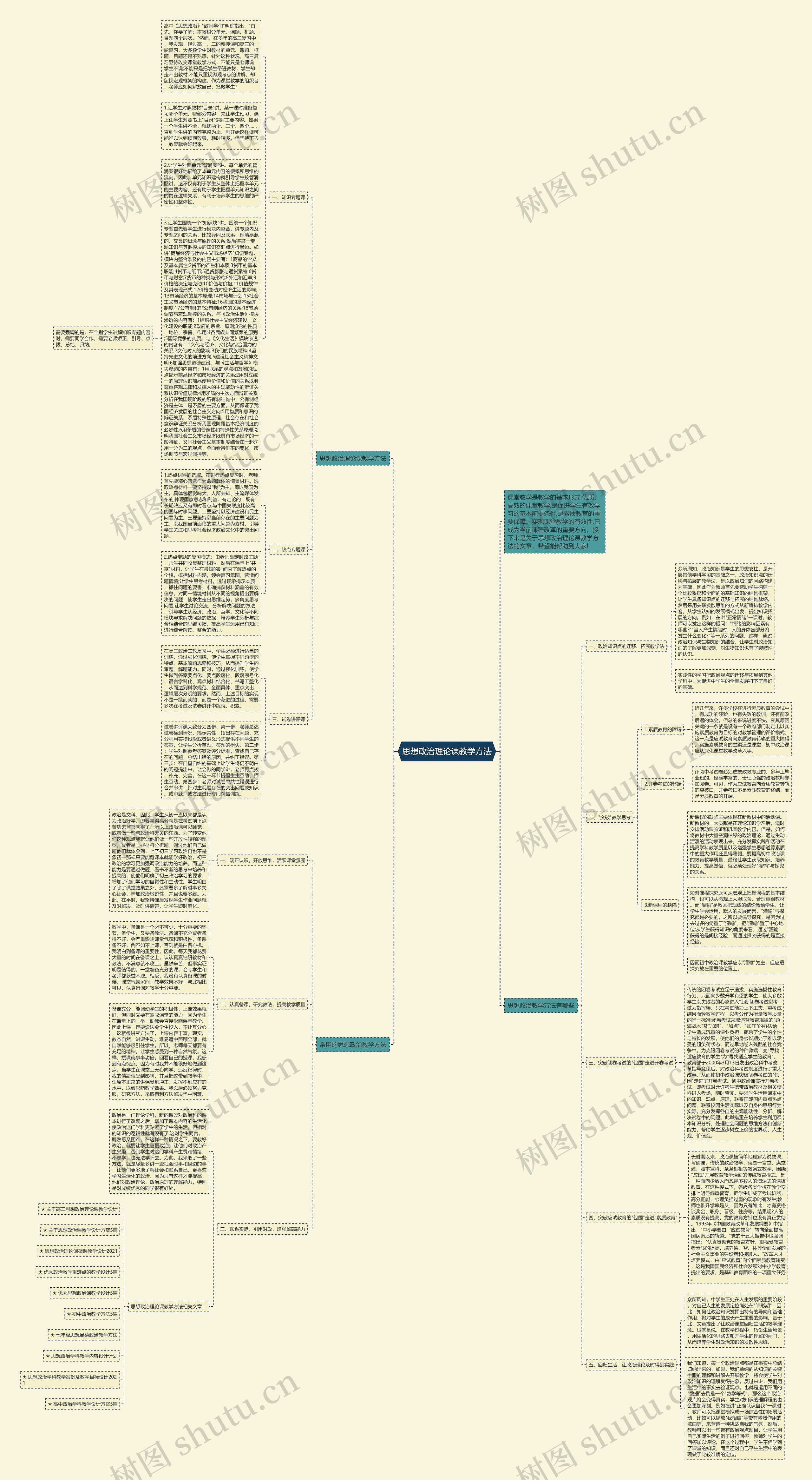 思想政治理论课教学方法思维导图