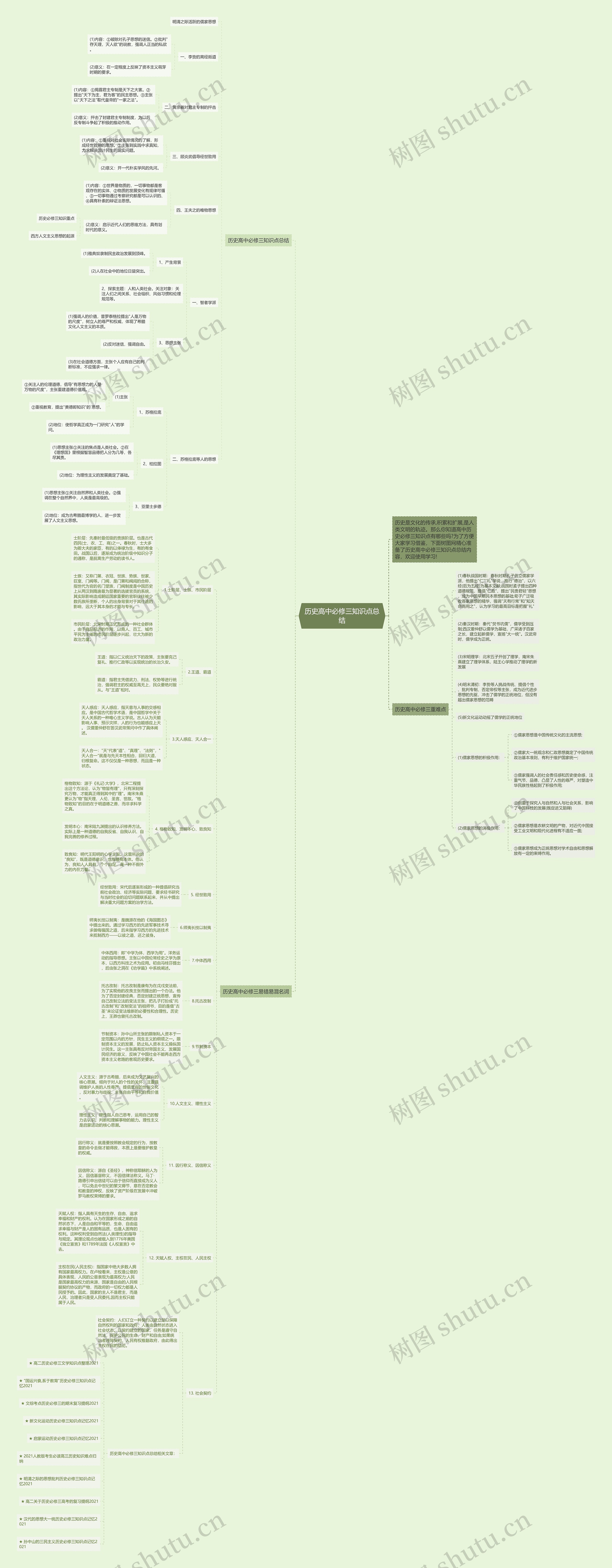 历史高中必修三知识点总结思维导图