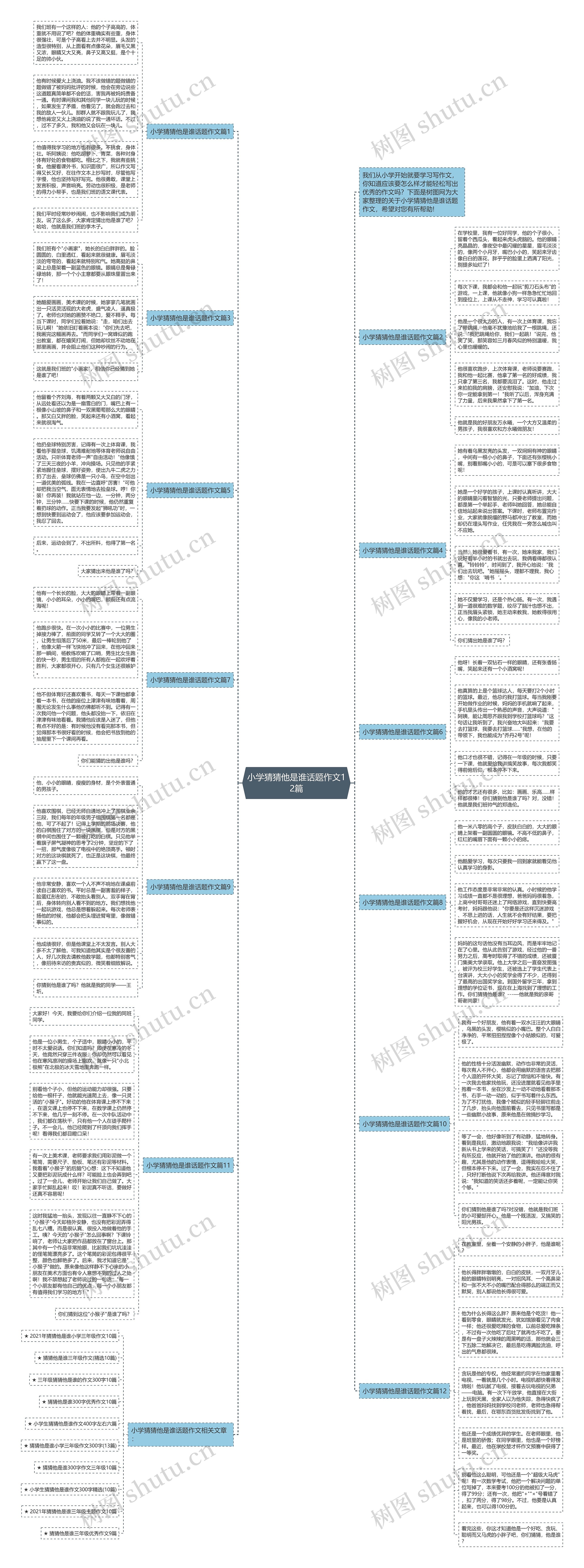 小学猜猜他是谁话题作文12篇思维导图