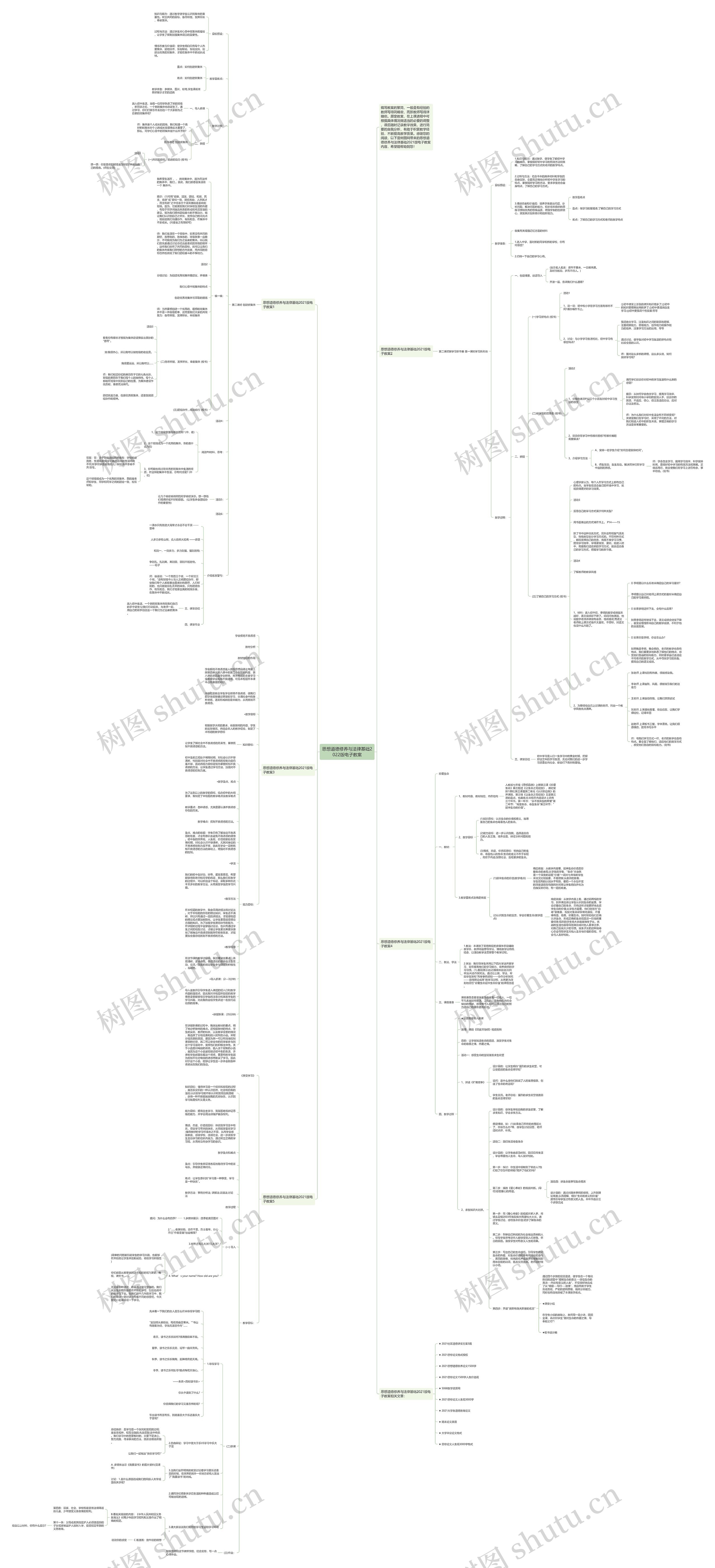 思想道德修养与法律基础2022版电子教案思维导图