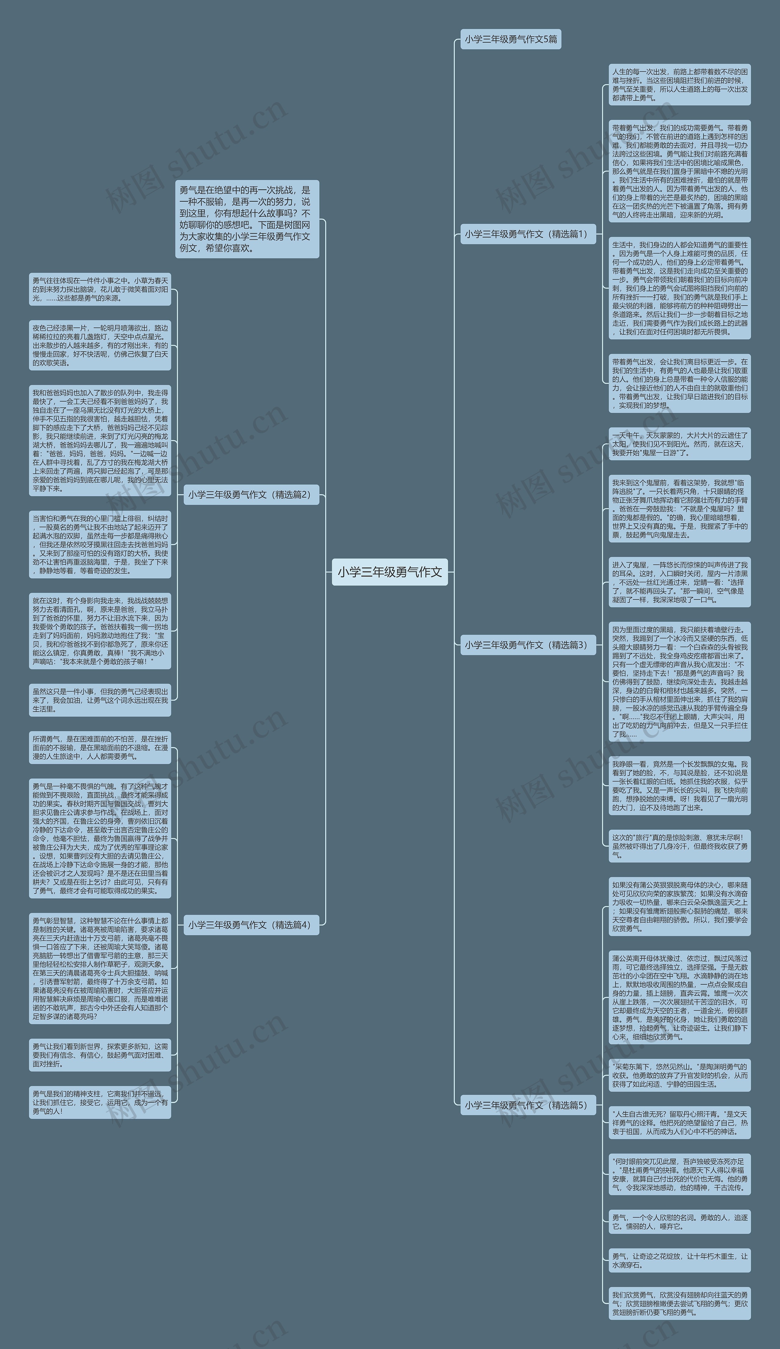 小学三年级勇气作文思维导图