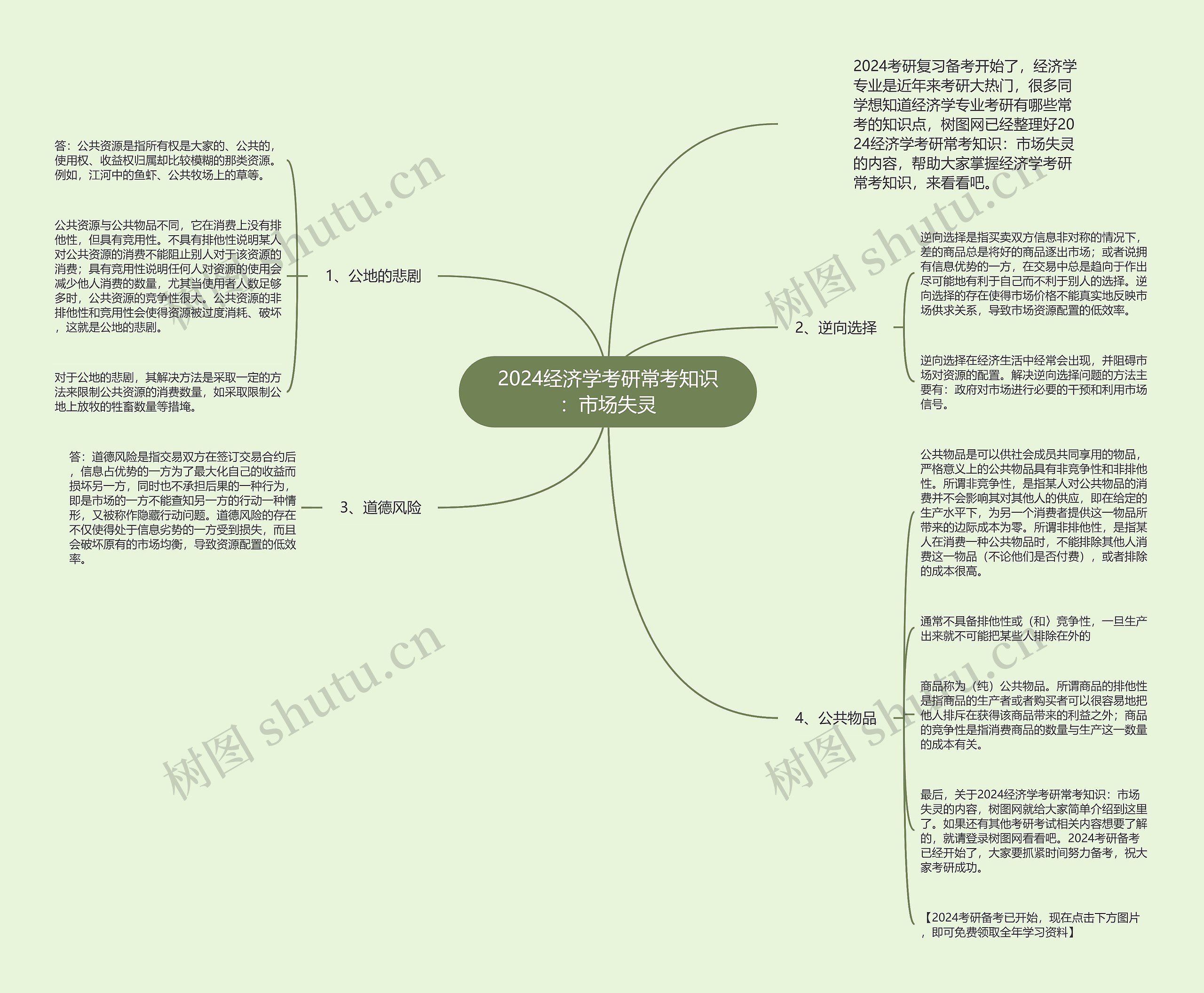2024经济学考研常考知识:市场失灵 2024经济学考研常考知识:市场失灵