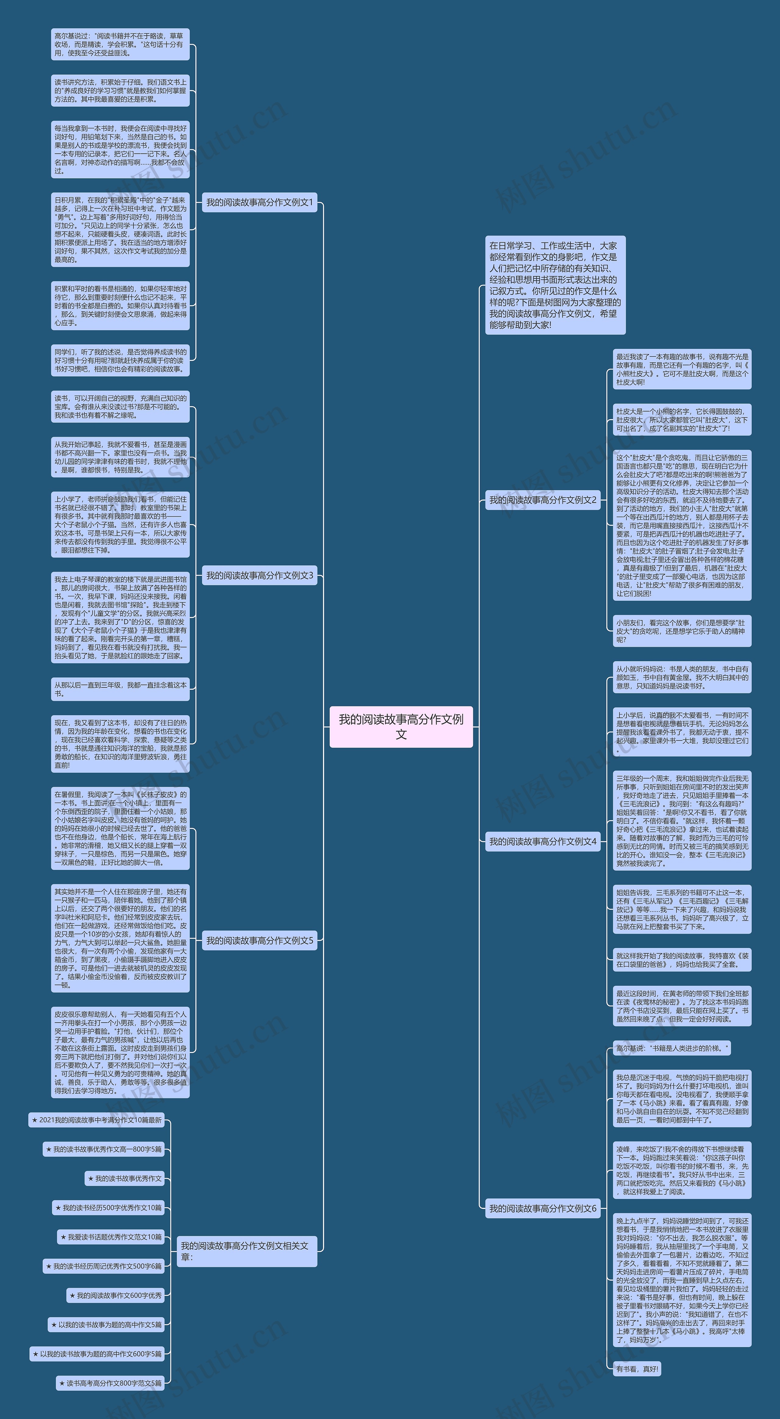 我的阅读故事高分作文例文思维导图