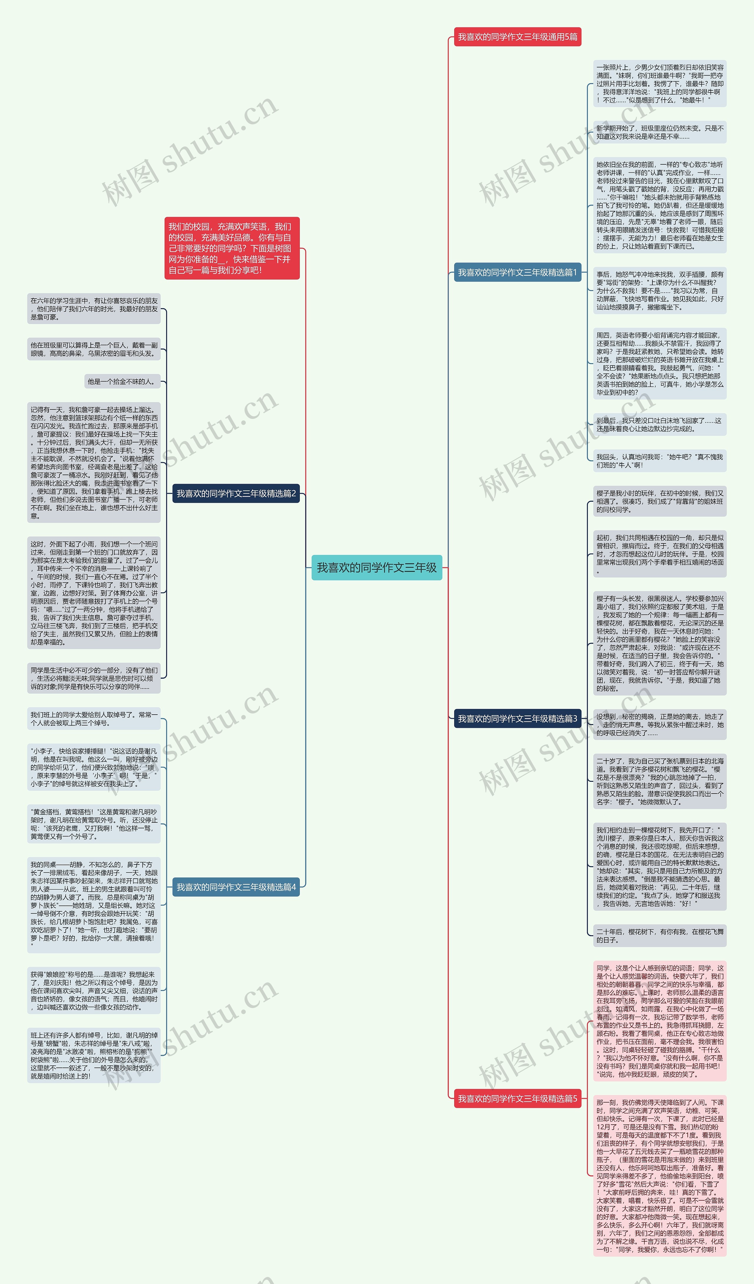 我喜欢的同学作文三年级思维导图