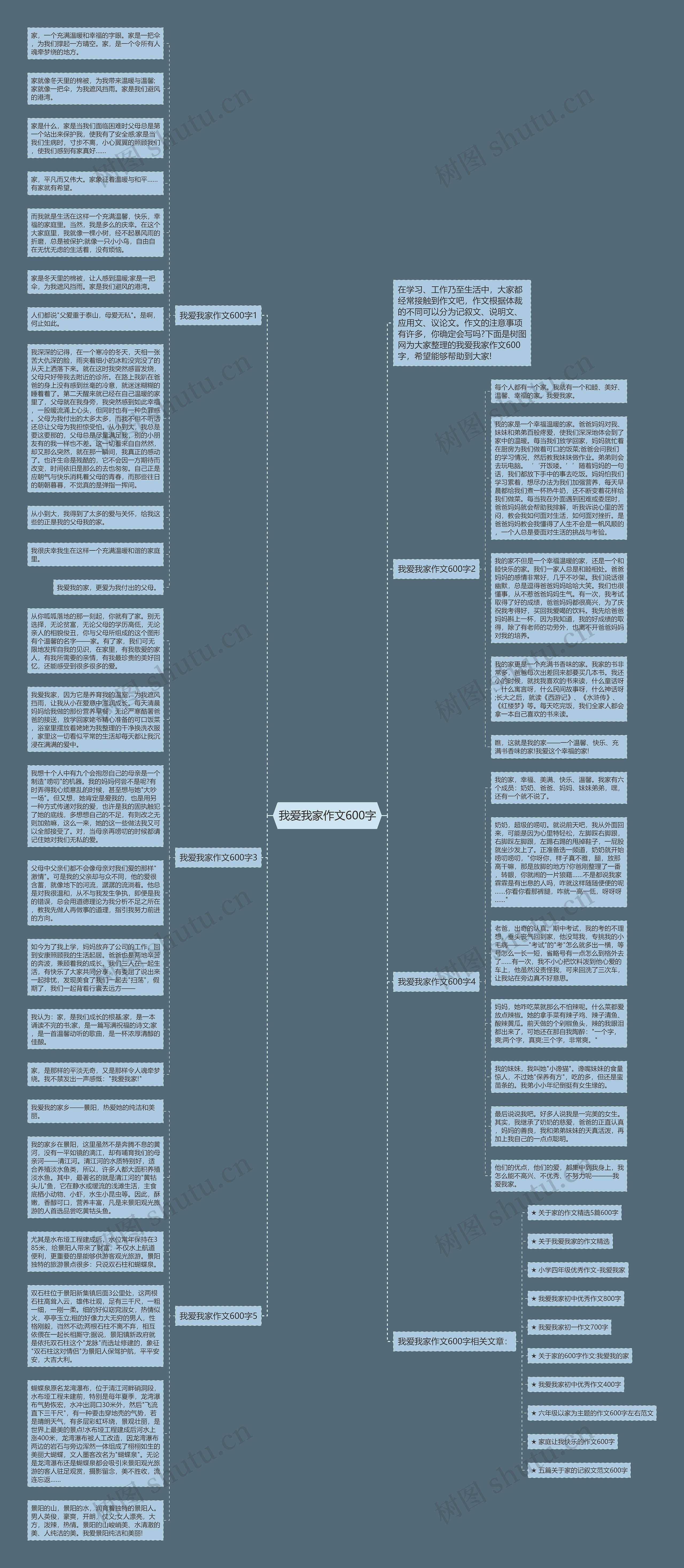 我爱我家作文600字思维导图