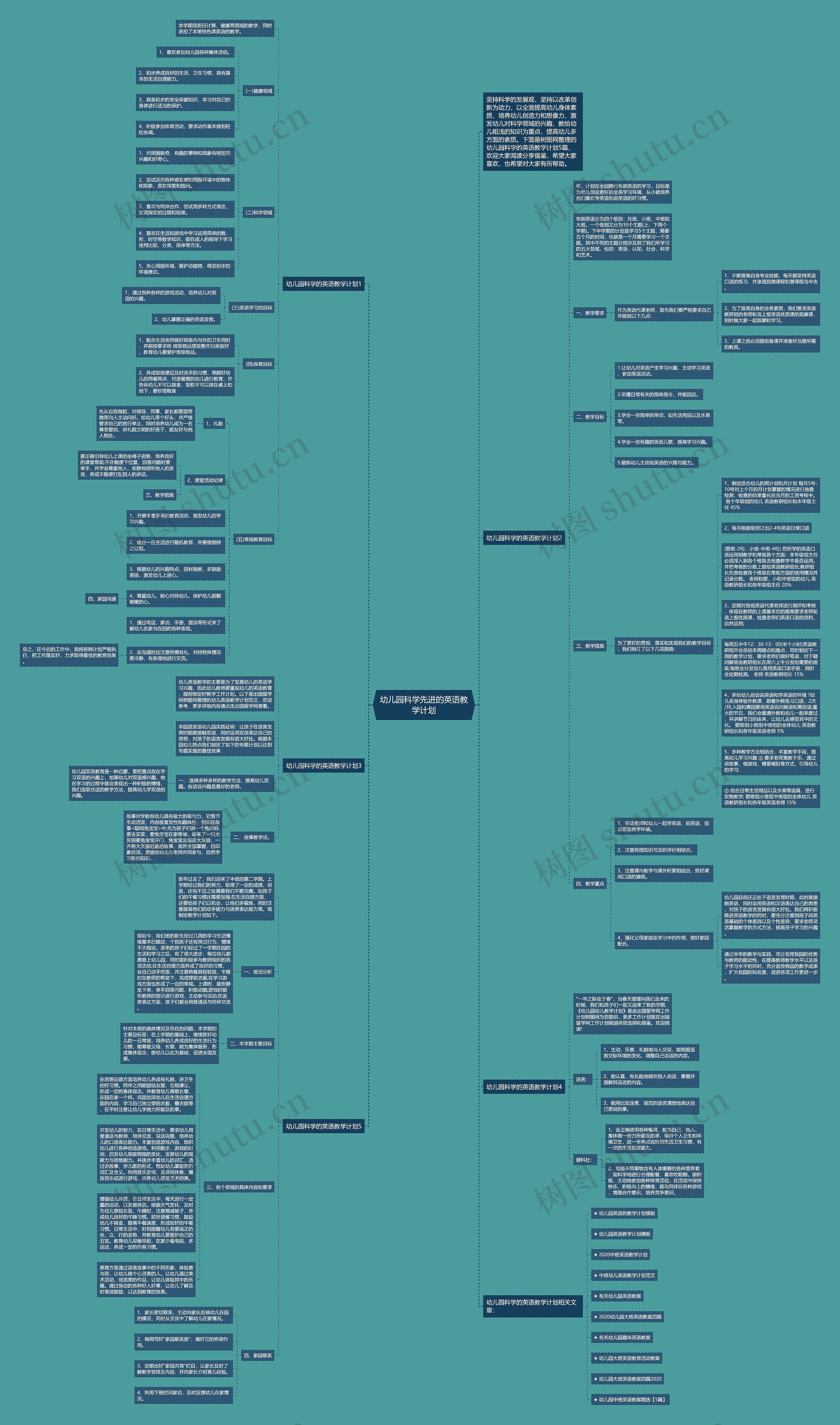 幼儿园科学先进的英语教学计划思维导图