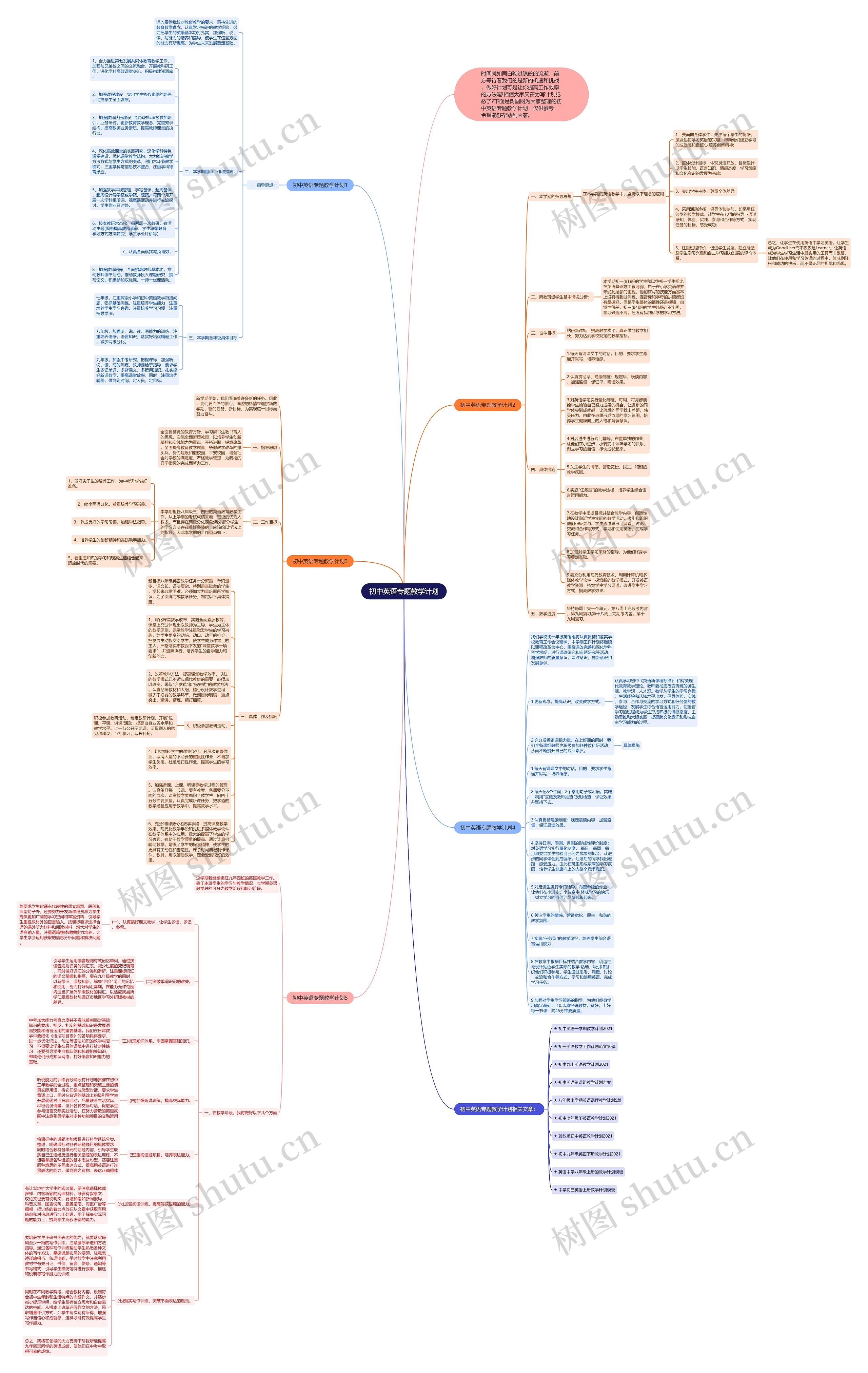 初中英语专题教学计划思维导图