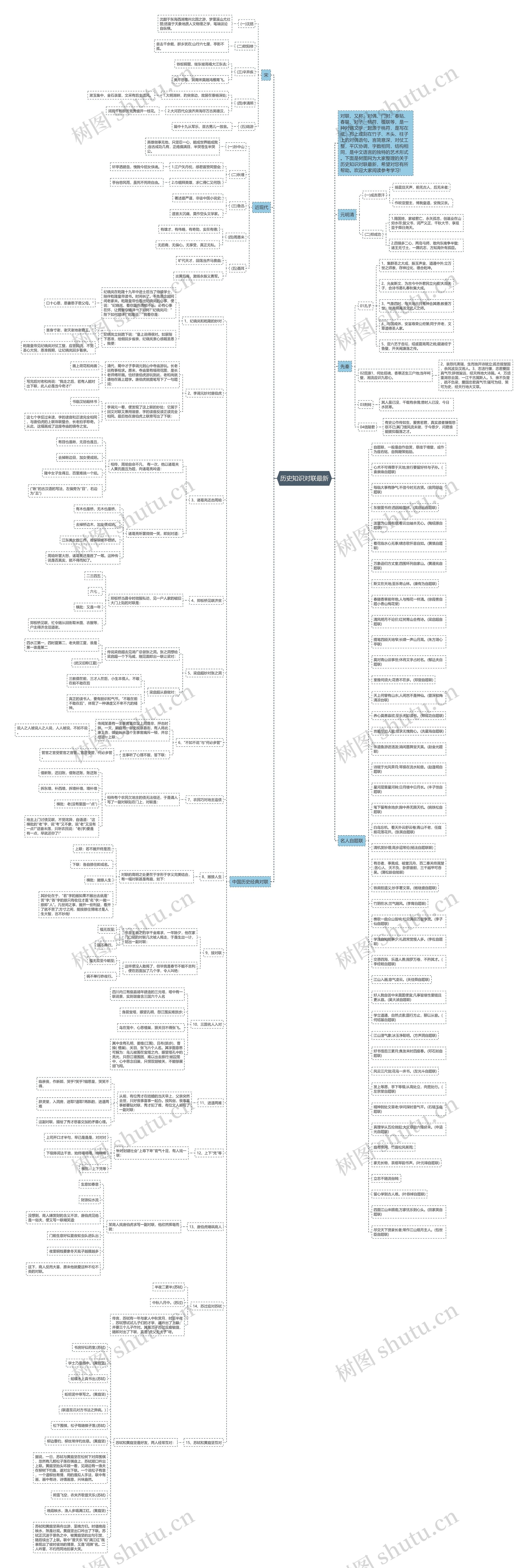 历史知识对联最新思维导图