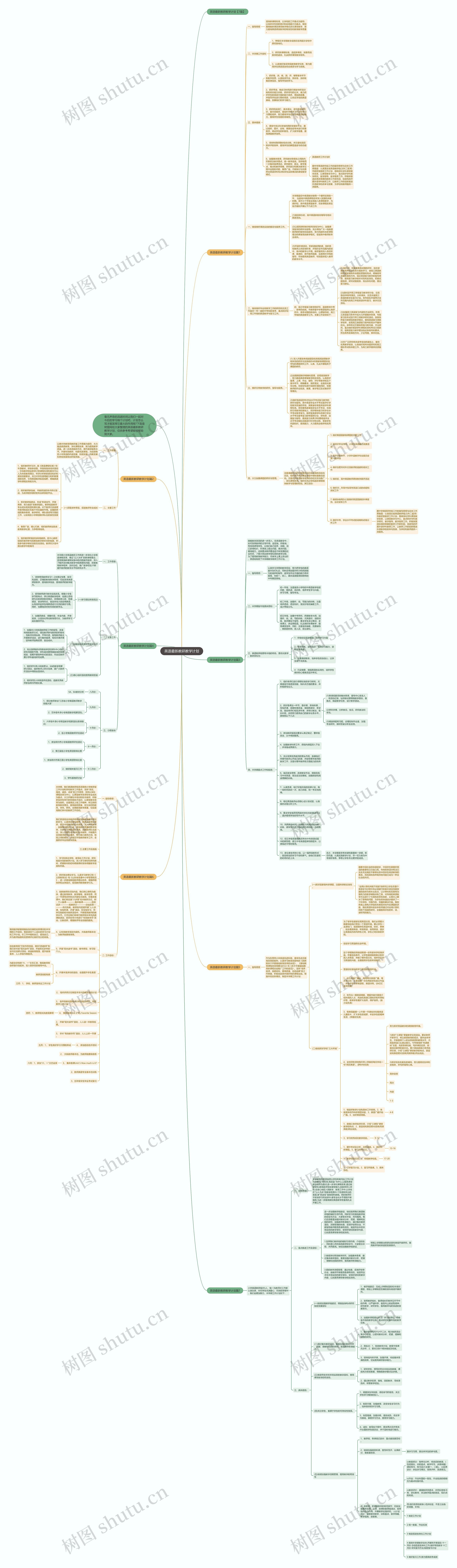 英语最新教研教学计划思维导图