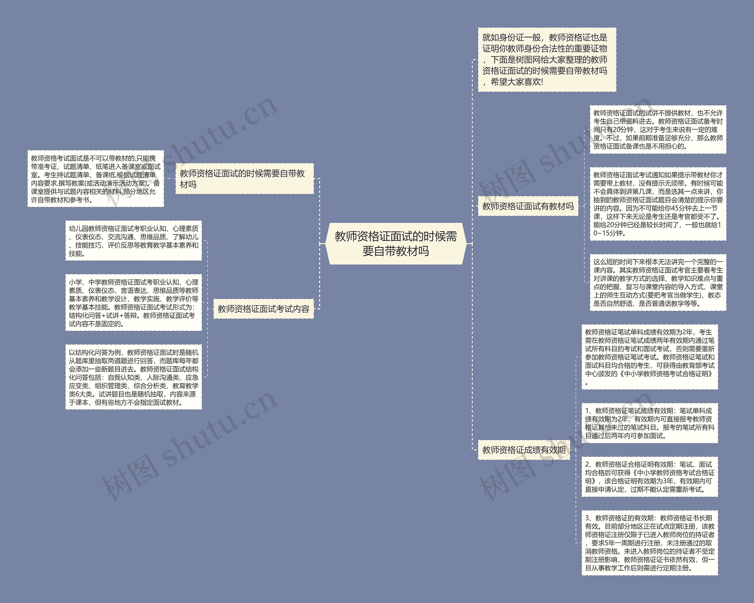 教师资格证面试的时候需要自带教材吗思维导图