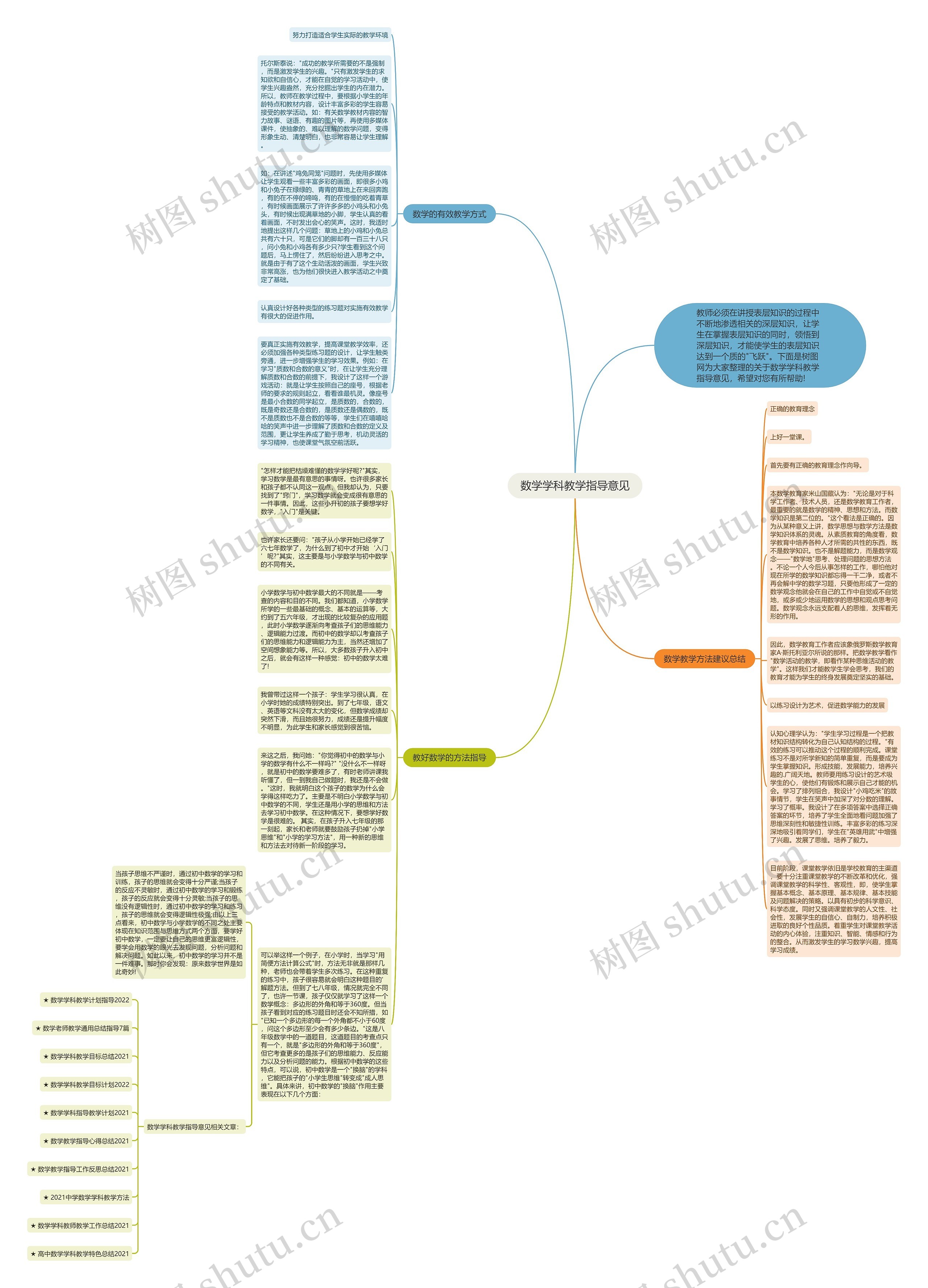 数学学科教学指导意见思维导图