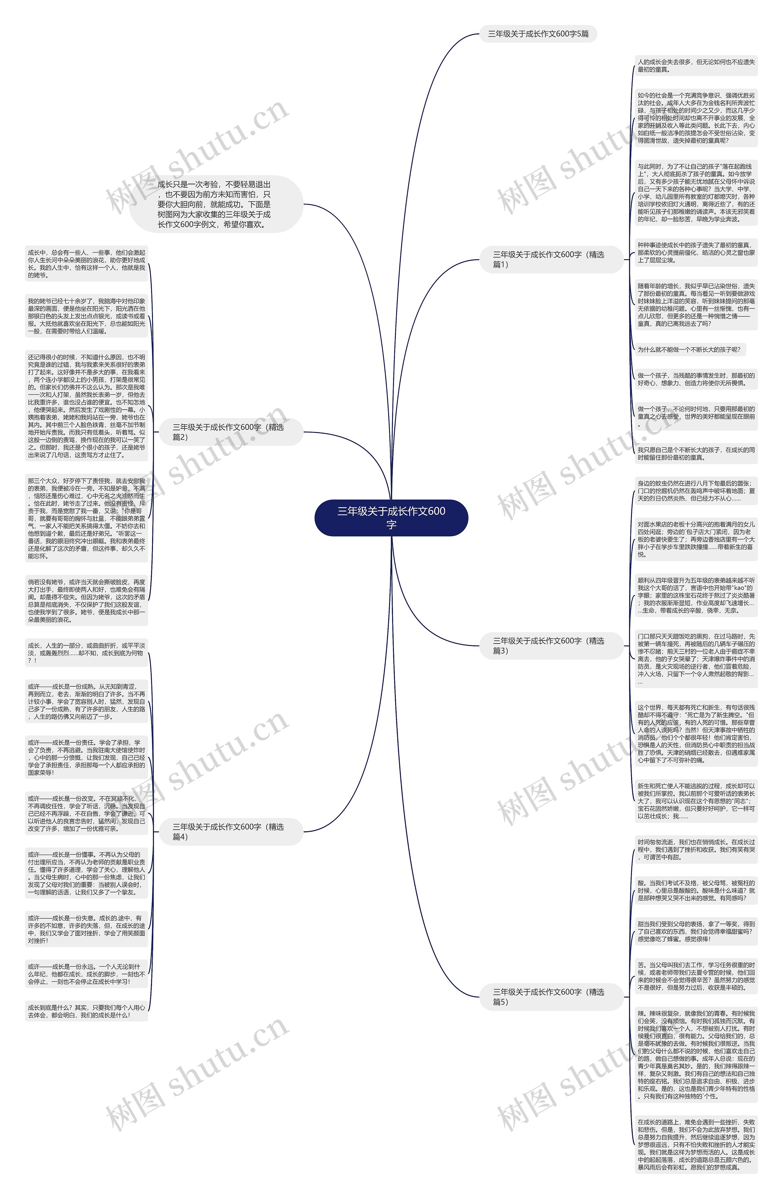 三年级关于成长作文600字思维导图