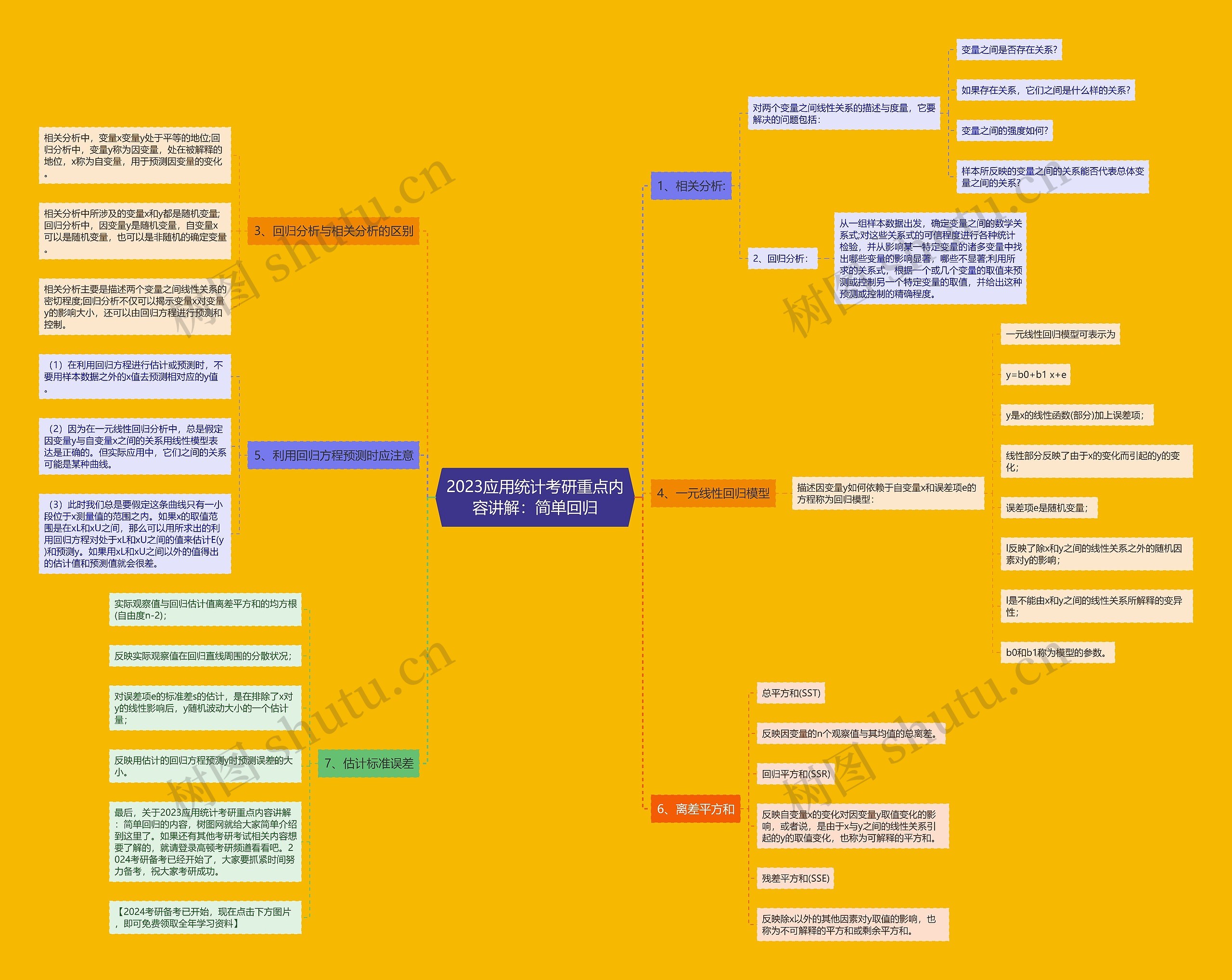 2023应用统计考研重点内容讲解:简单回归 2023应用统计考研重点内容讲解:简单回归