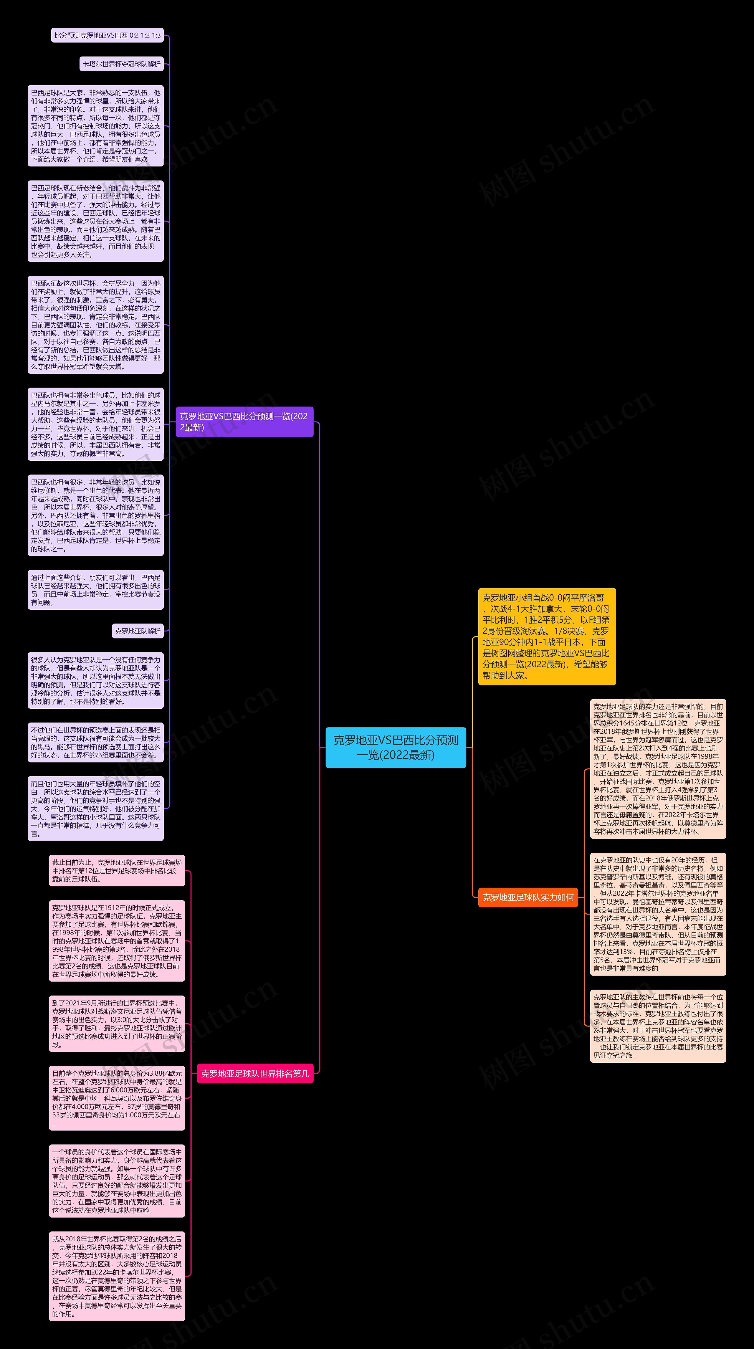 克罗地亚VS巴西比分预测一览(2022最新)思维导图