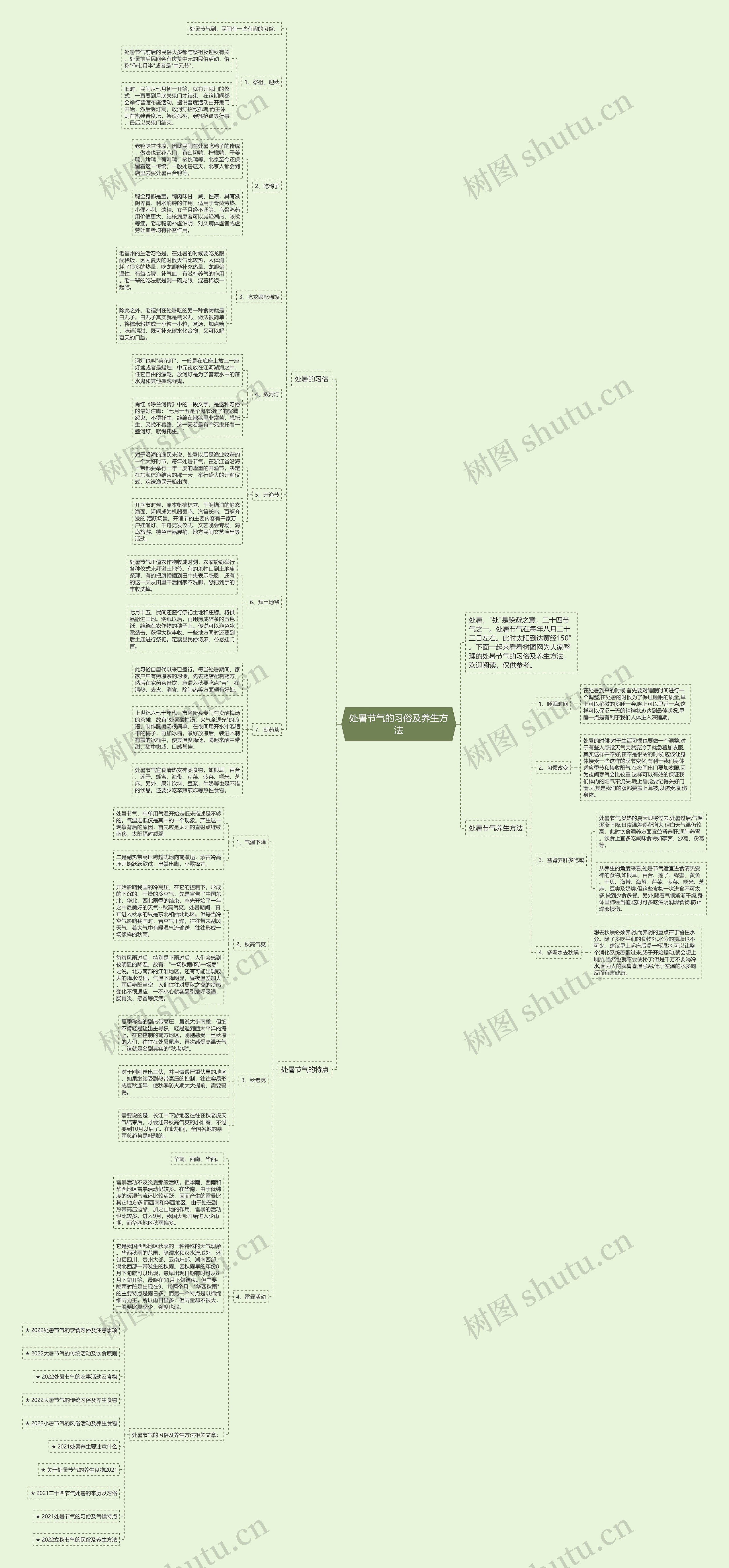 处暑节气的习俗及养生方法思维导图
