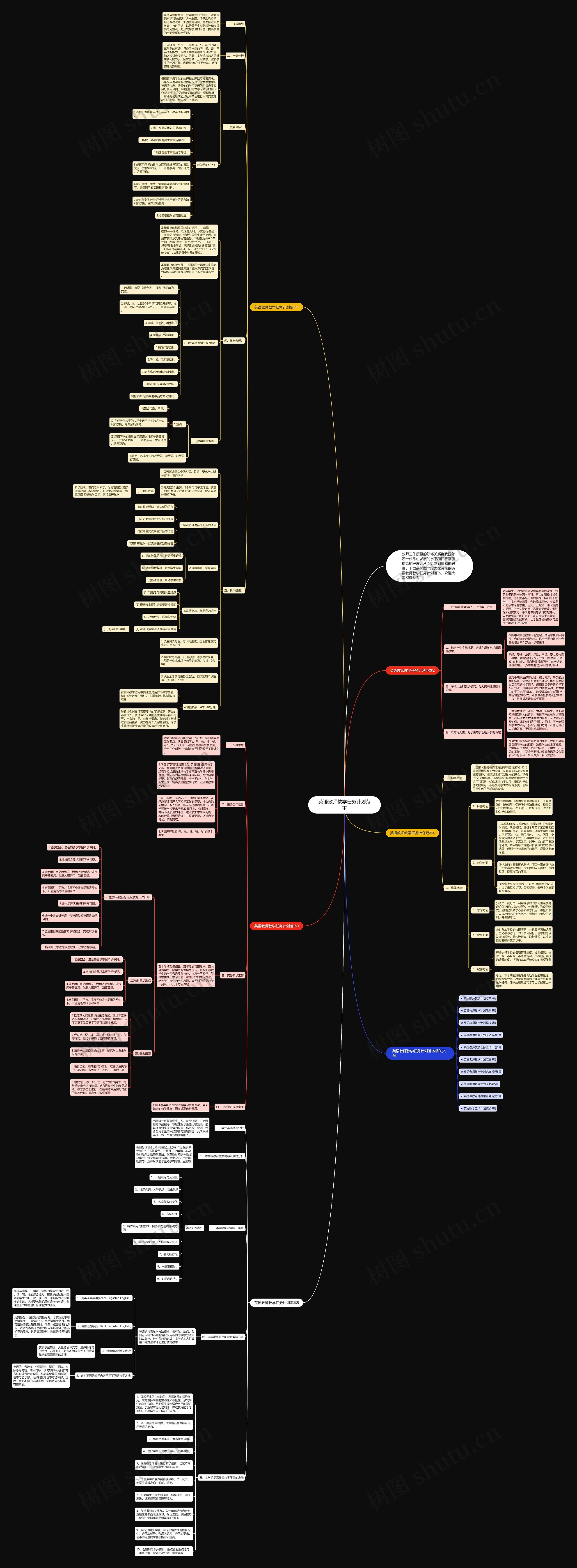 英语教师教学任务计划范本思维导图