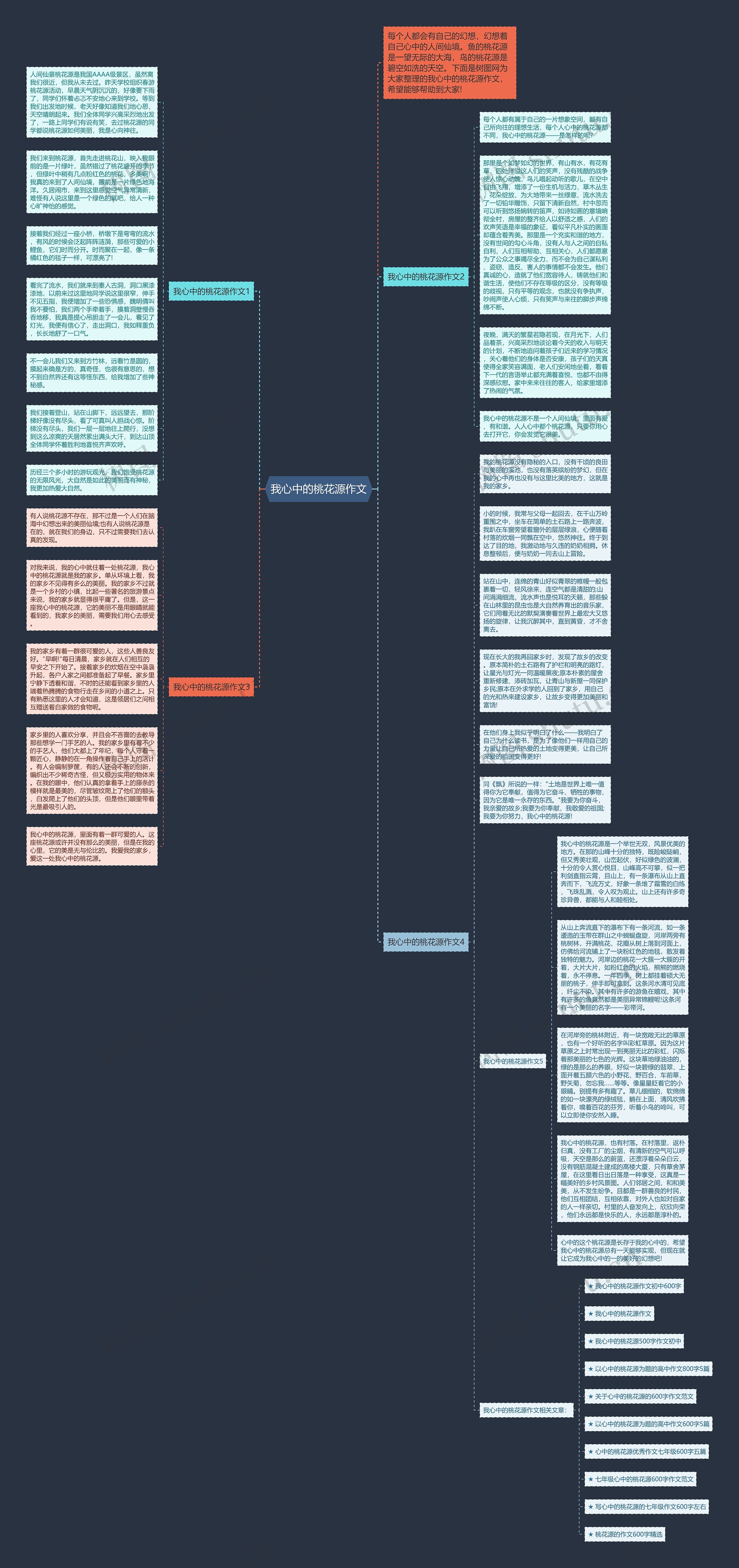 我心中的桃花源作文思维导图