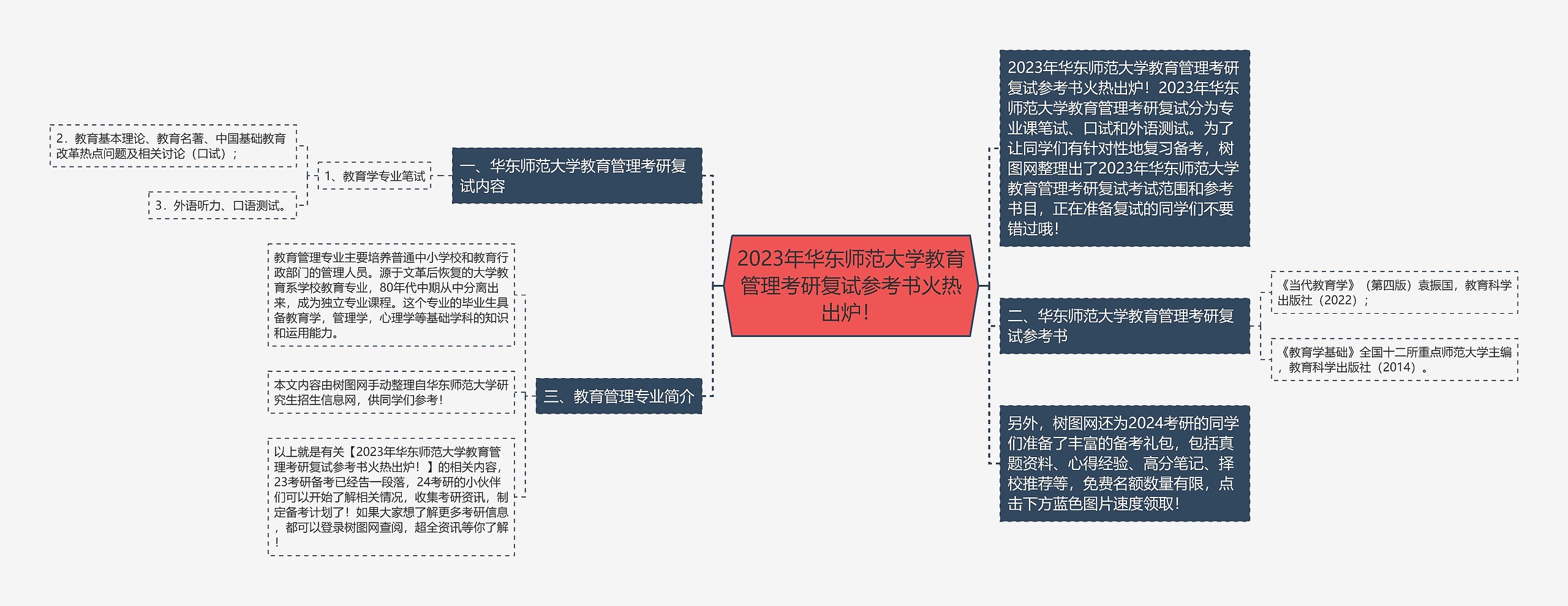 2023年华东师范大学教育管理考研复试参考书火热出炉！