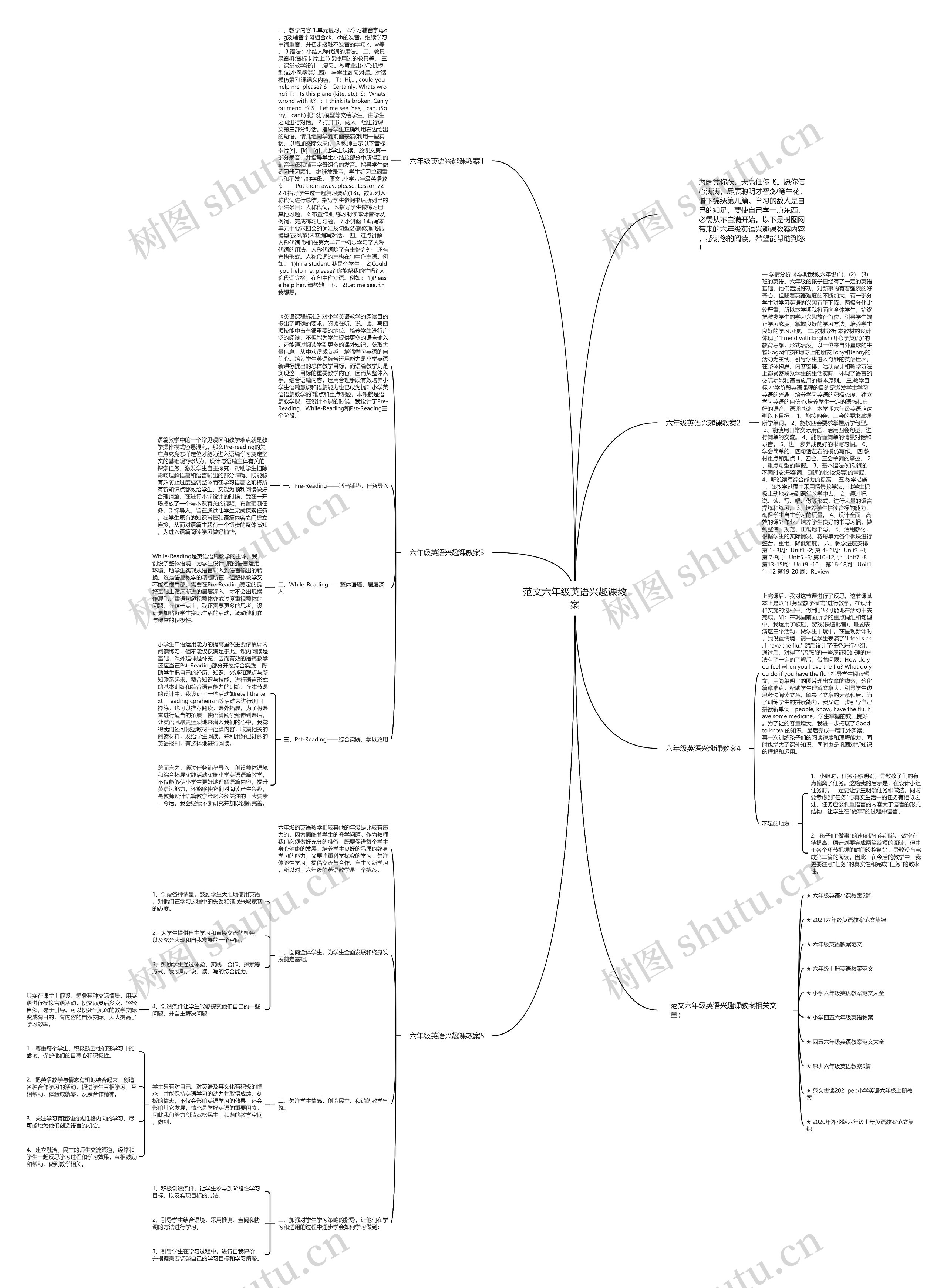 范文六年级英语兴趣课教案思维导图