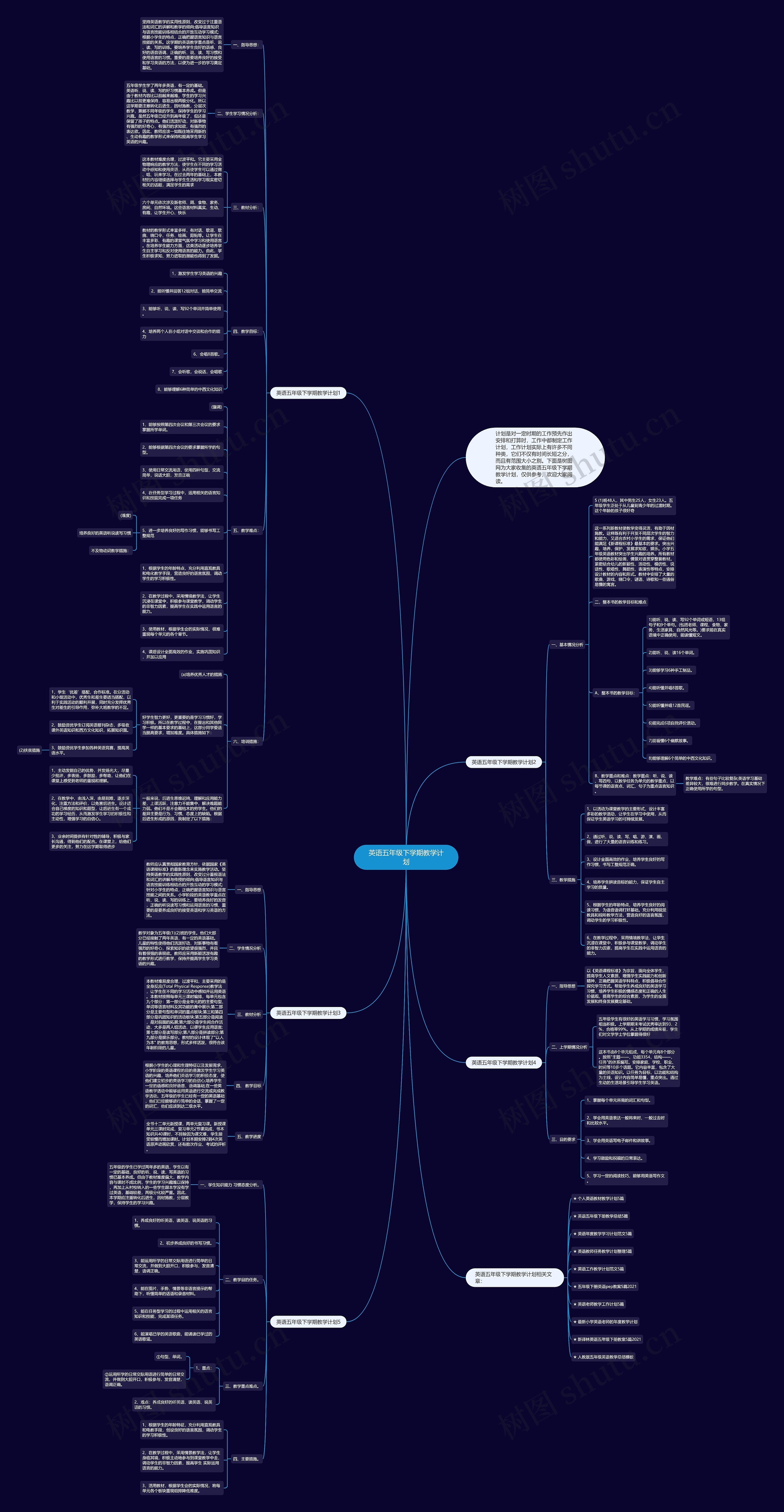 英语五年级下学期教学计划思维导图