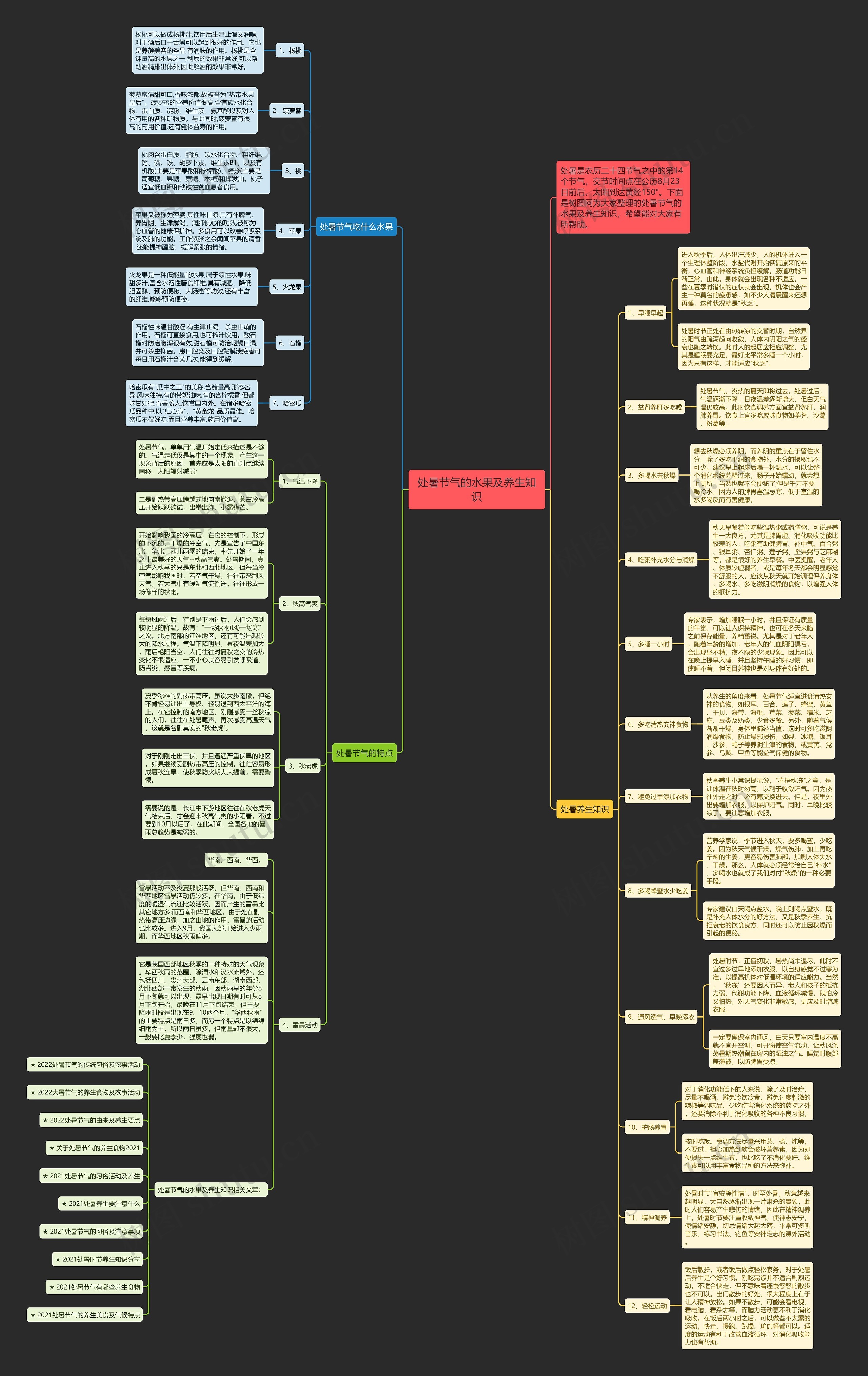 处暑节气的水果及养生知识思维导图
