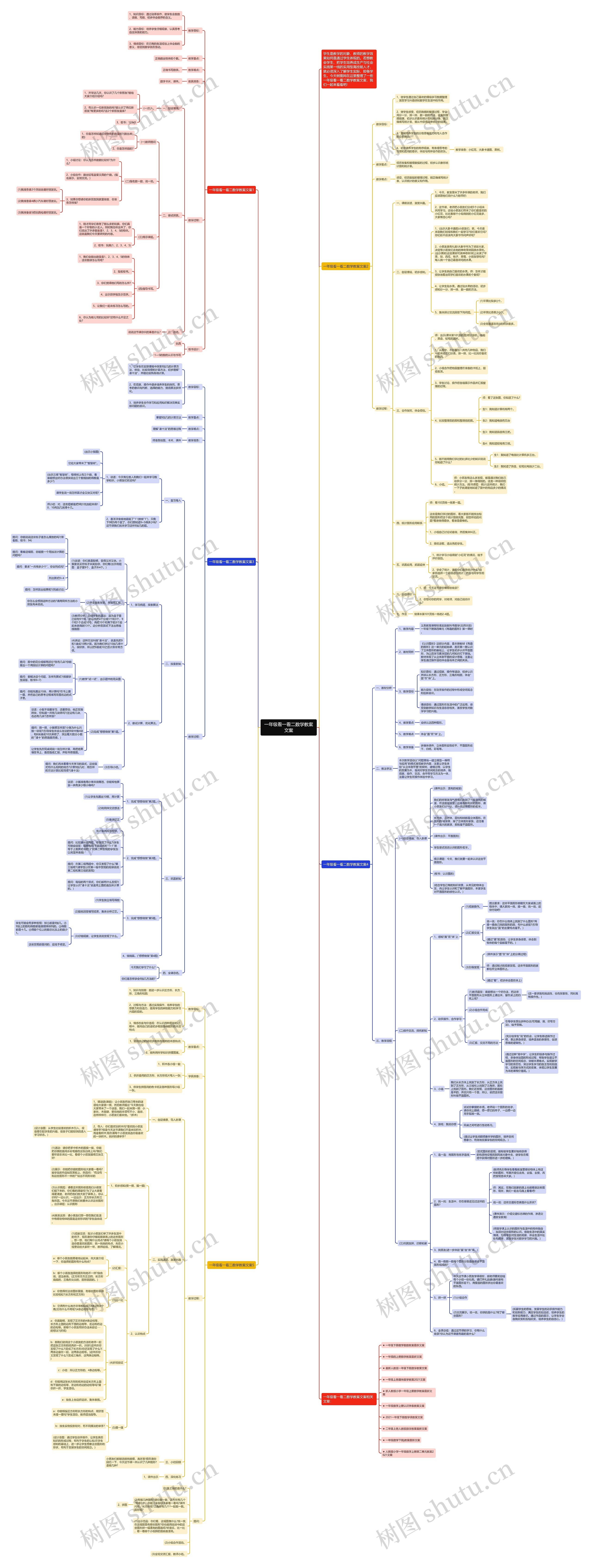 一年级看一看二数学教案文案思维导图