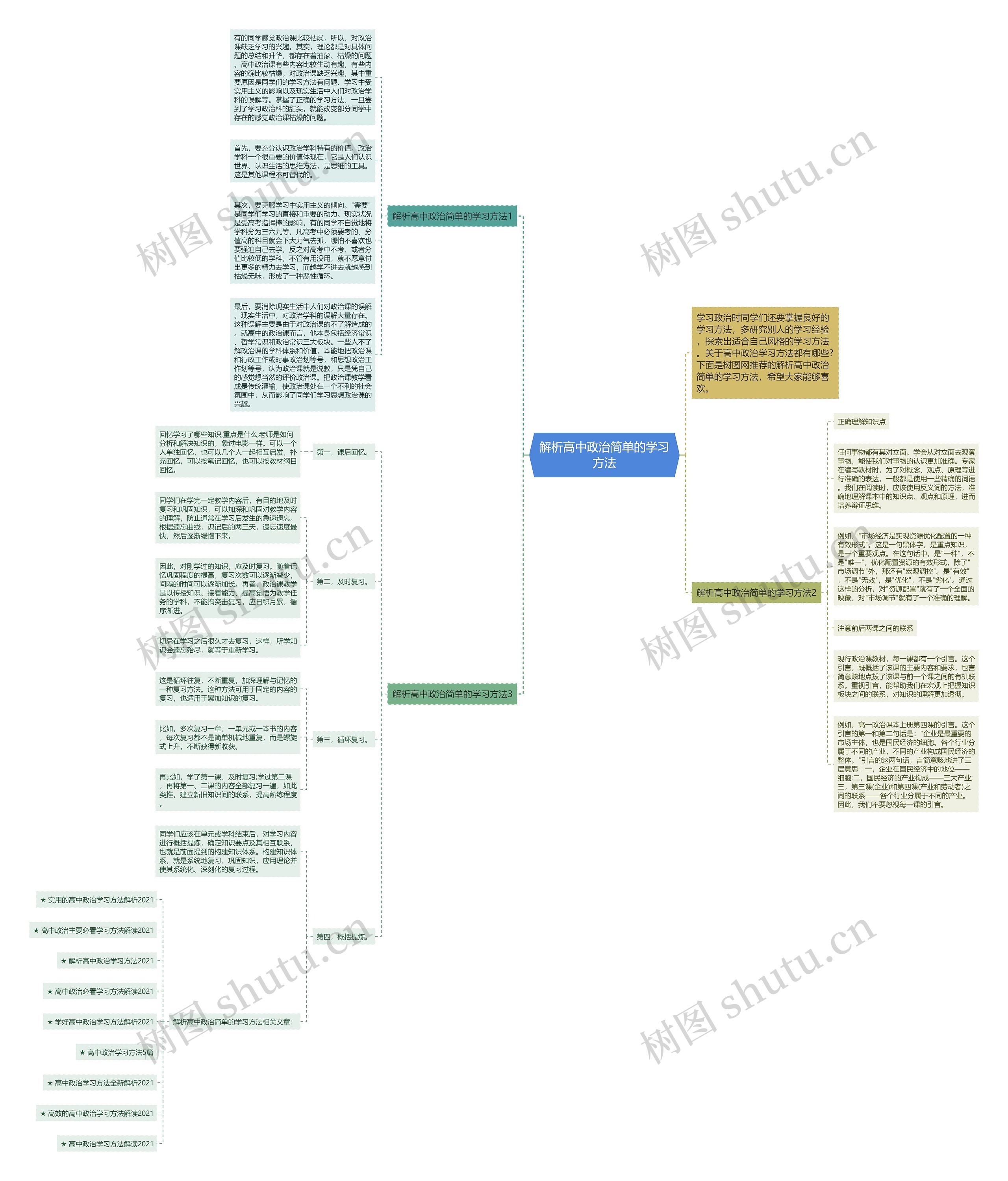 解析高中政治简单的学习方法思维导图