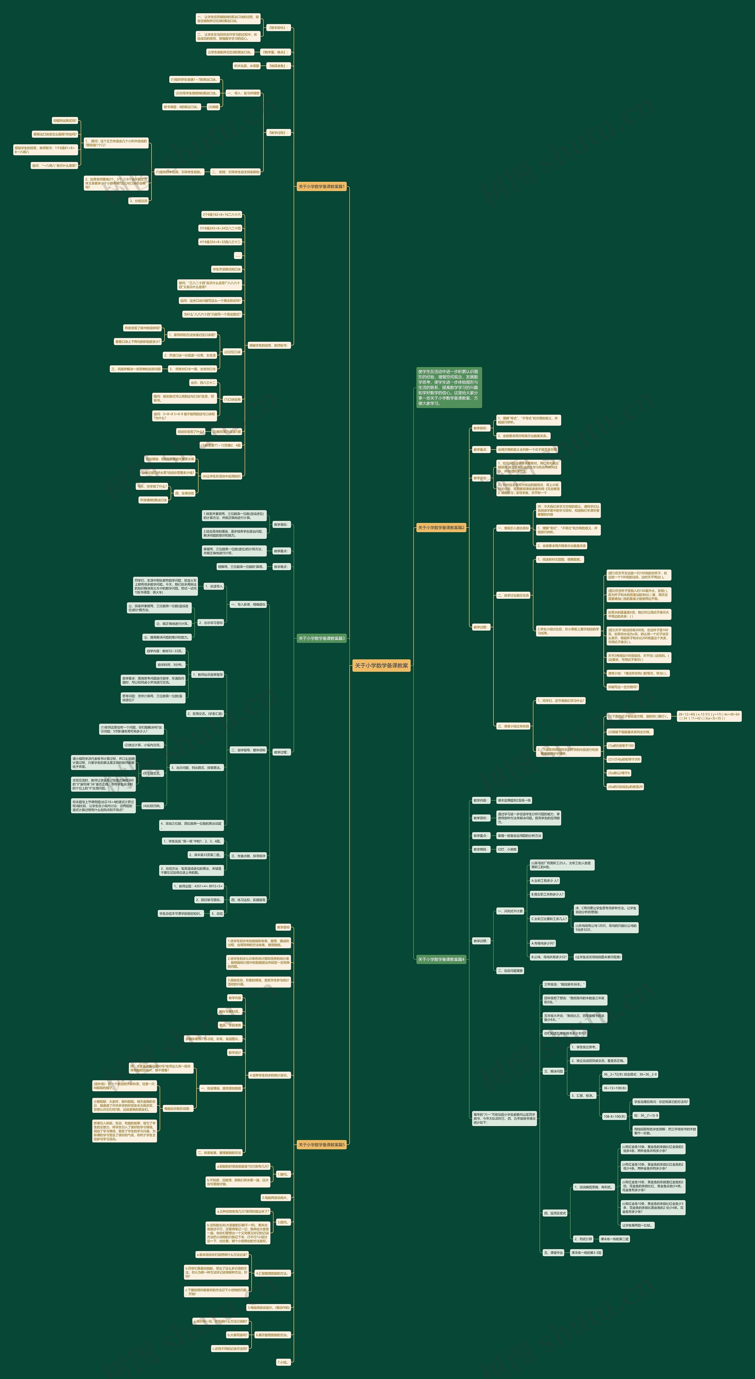 关于小学数学备课教案思维导图