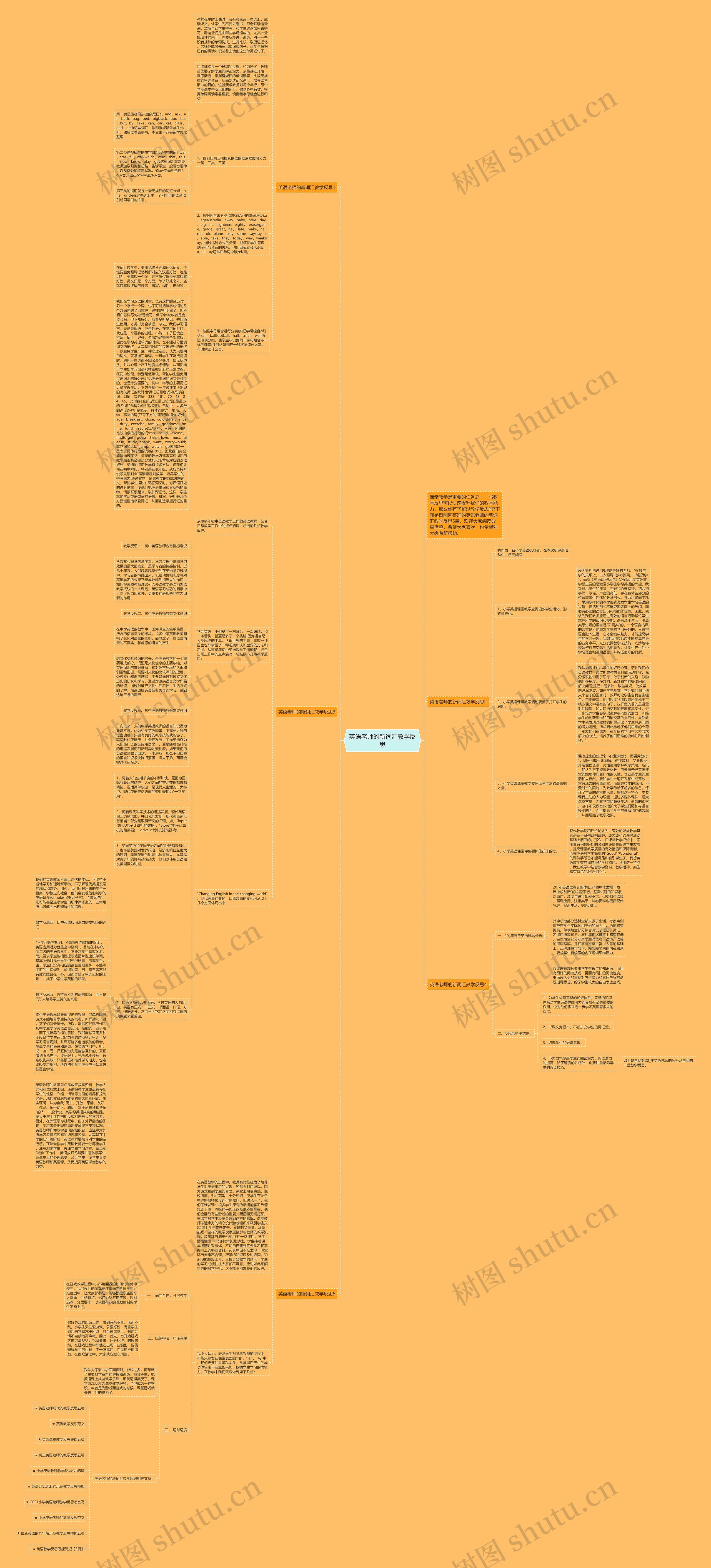英语老师的新词汇教学反思思维导图