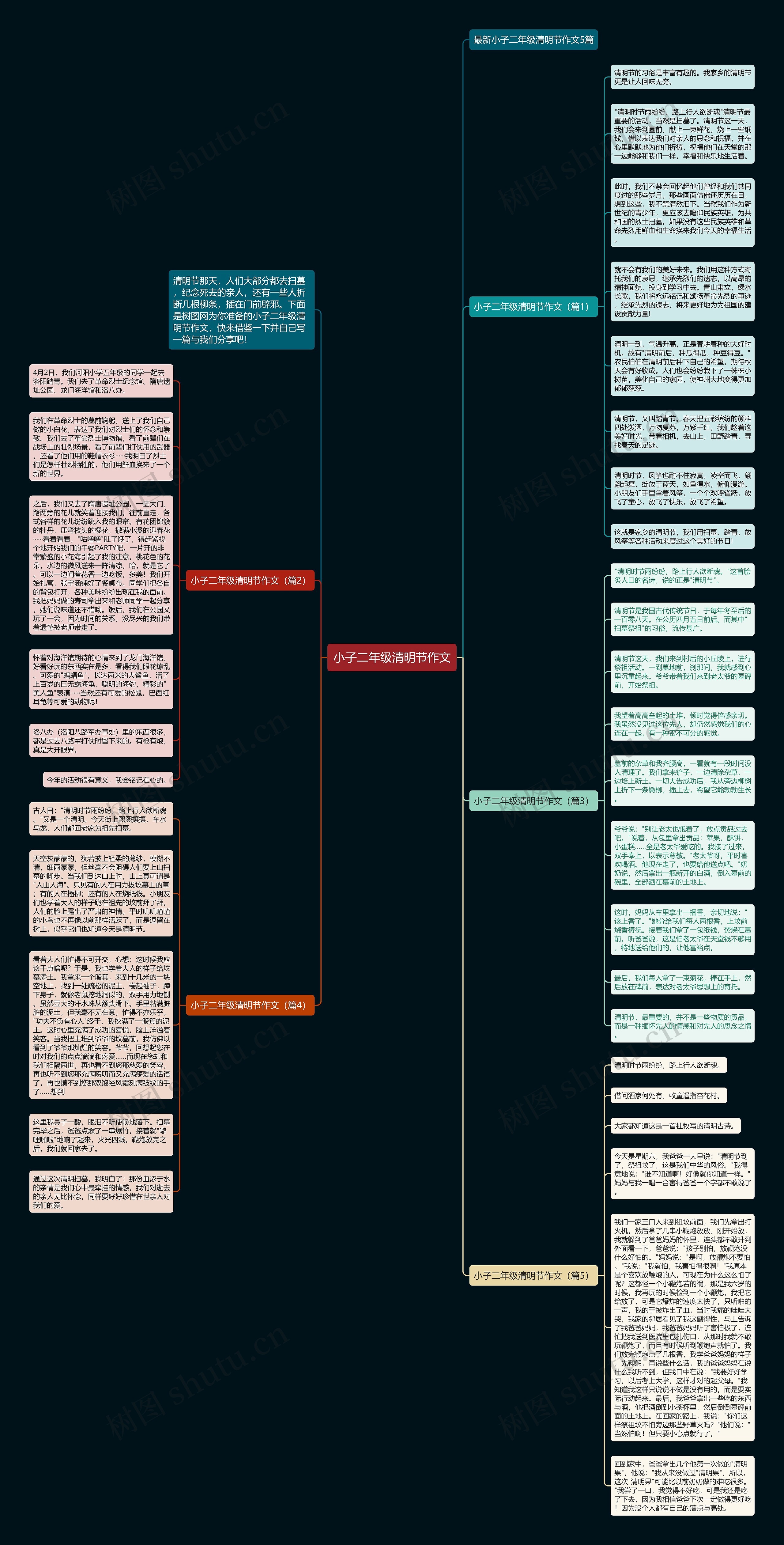 小子二年级清明节作文思维导图