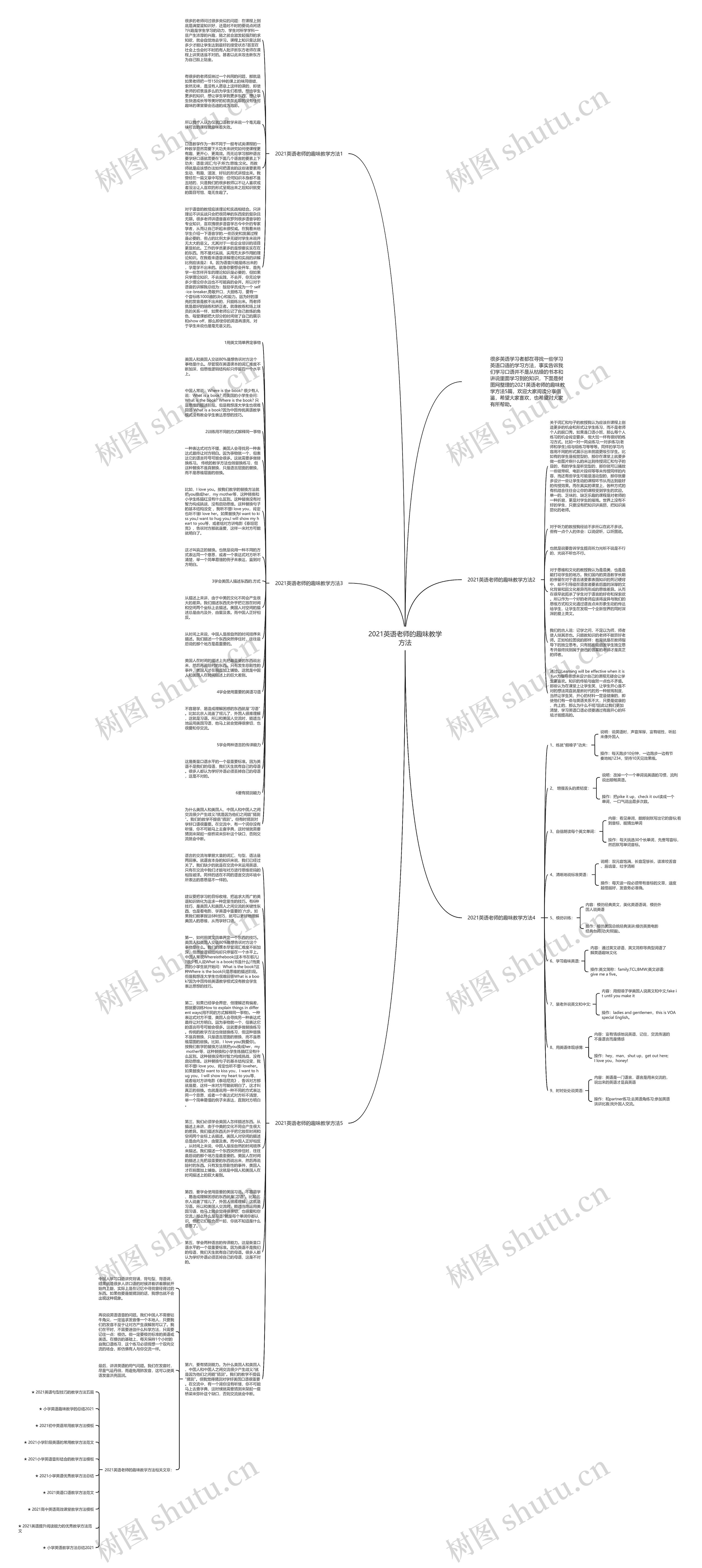 2021英语老师的趣味教学方法思维导图