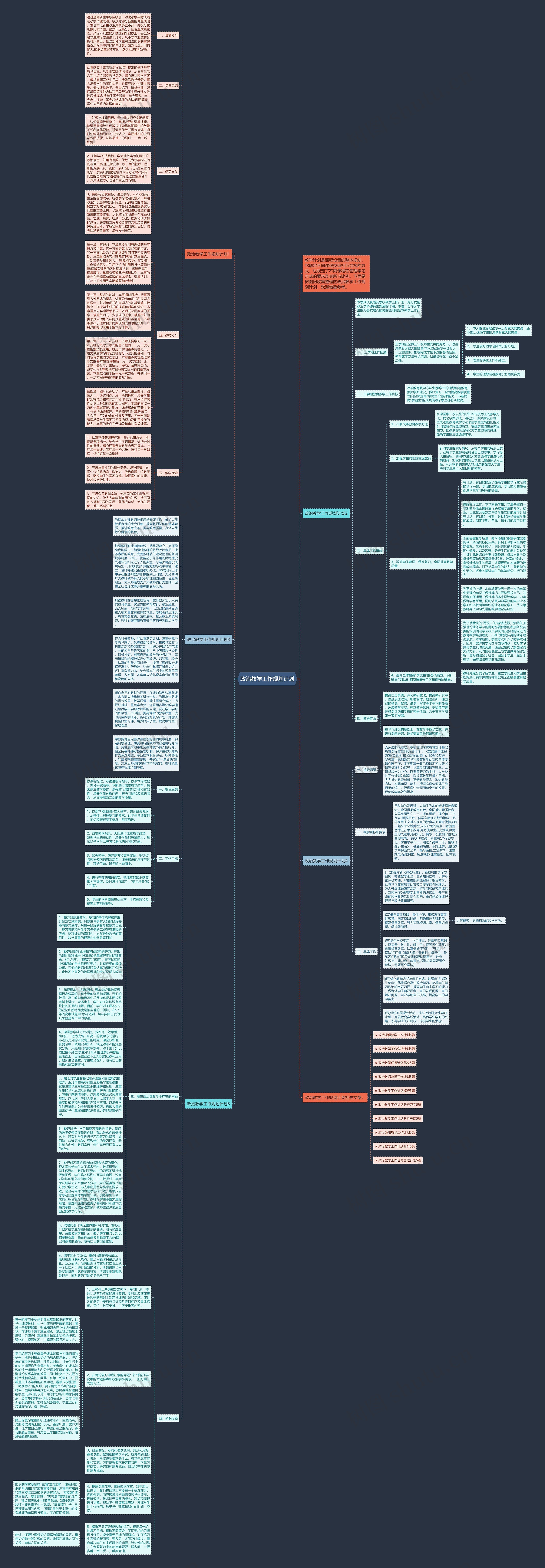 政治教学工作规划计划思维导图