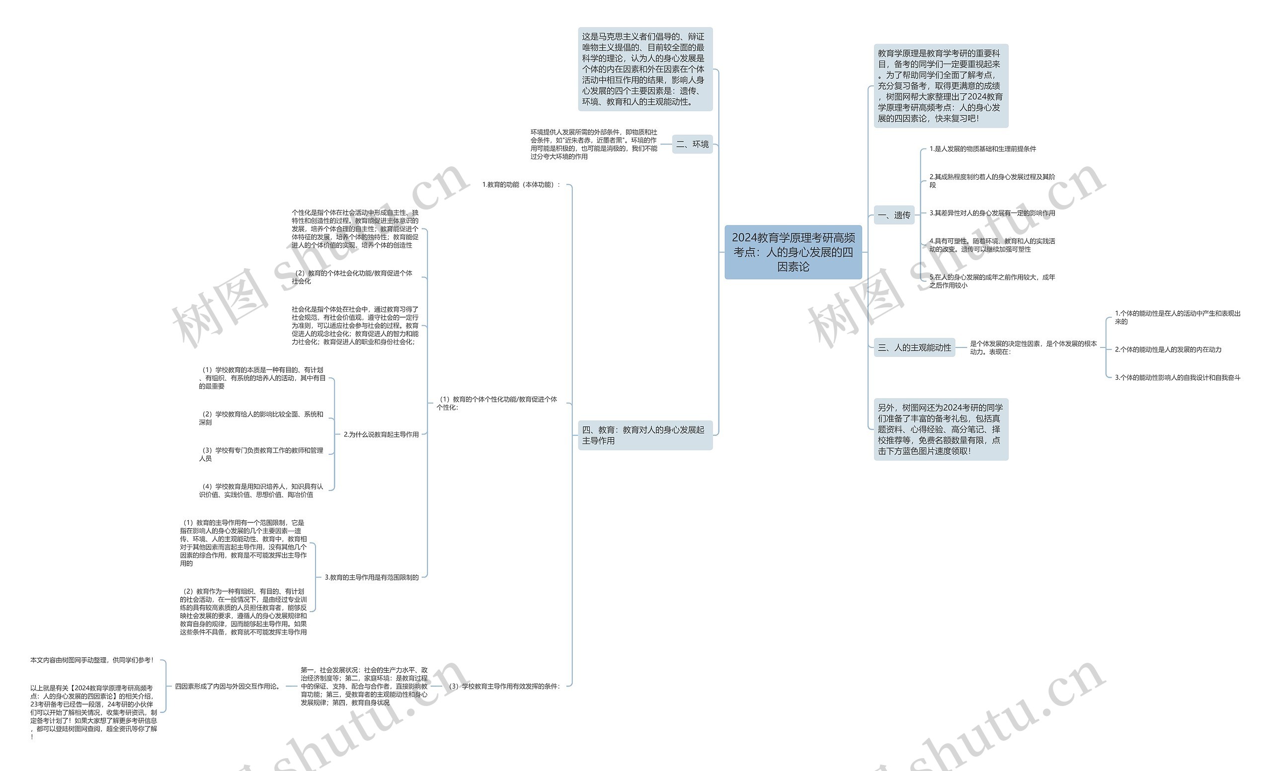 2024教育学原理考研高频考点：人的身心发展的四因素论思维导图