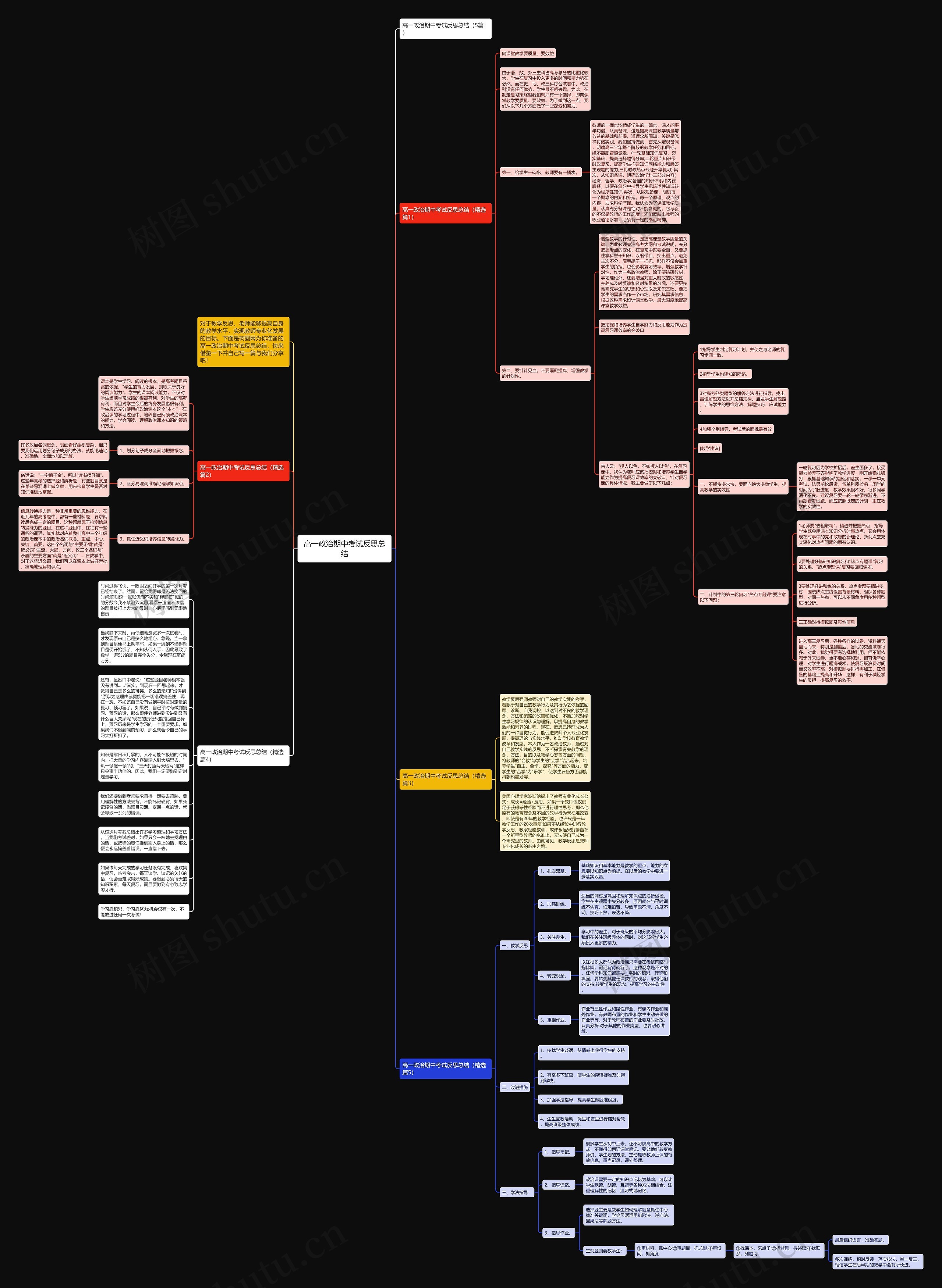 高一政治期中考试反思总结思维导图