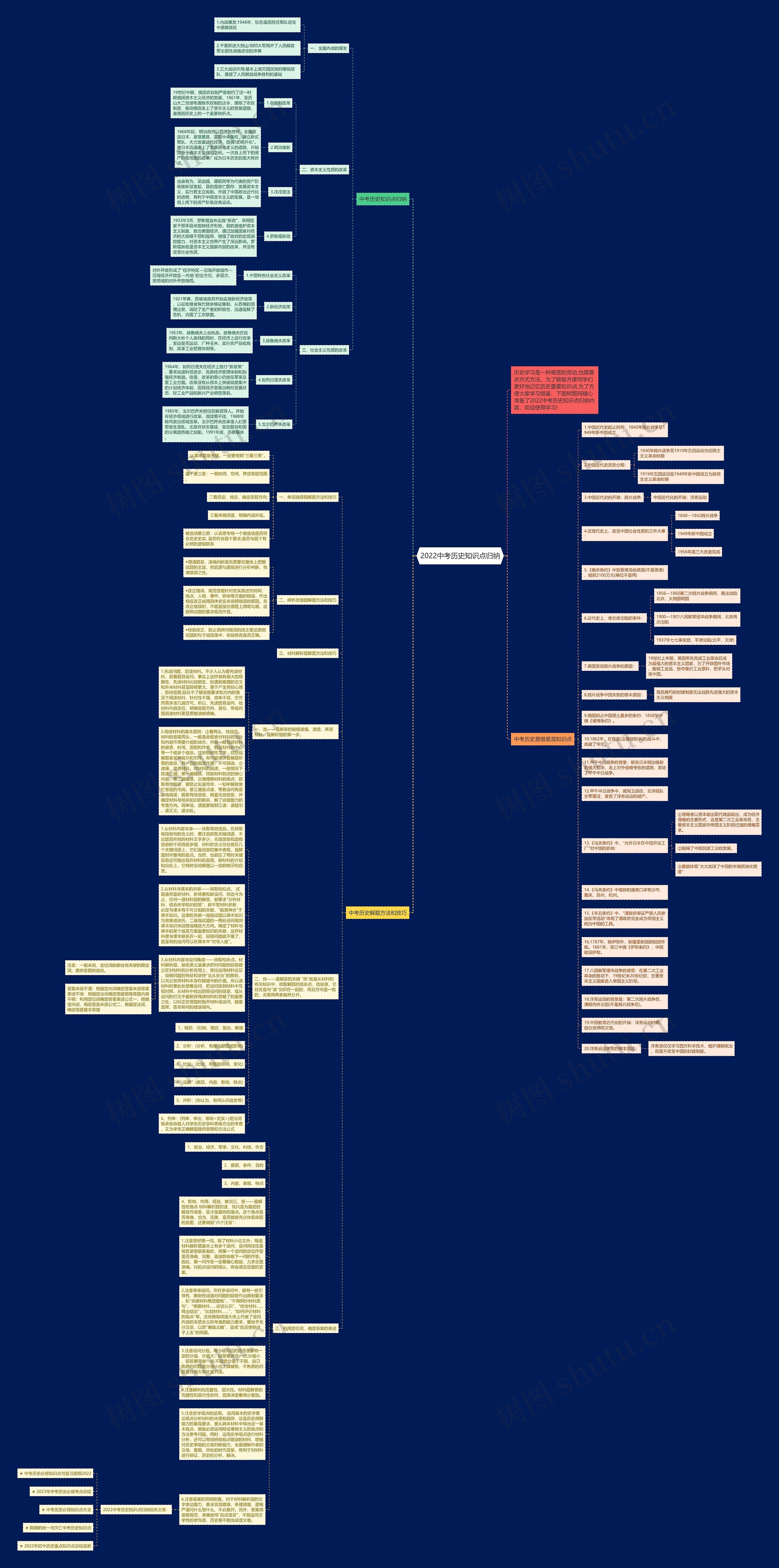 2022中考历史知识点归纳思维导图