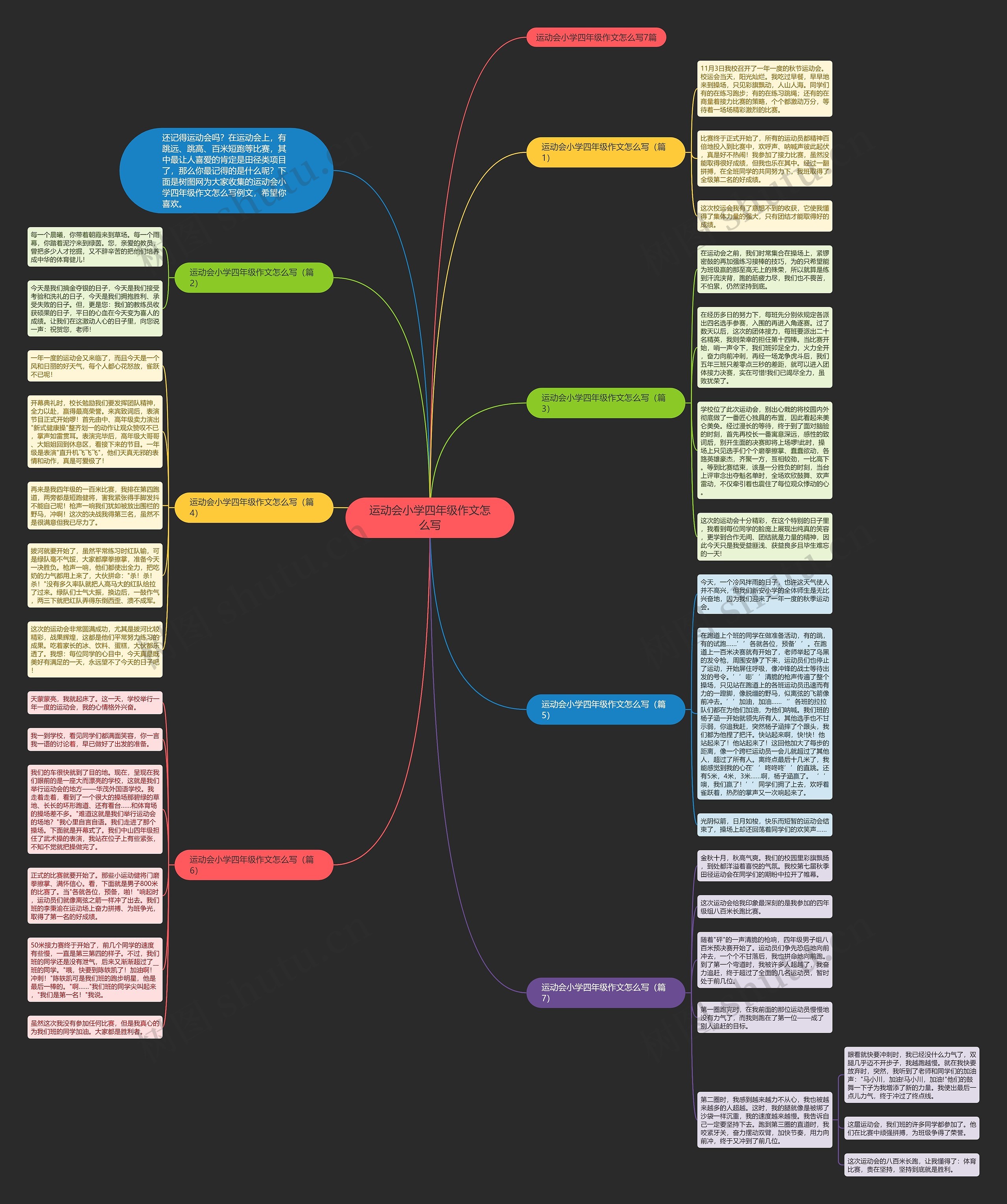 运动会小学四年级作文怎么写思维导图