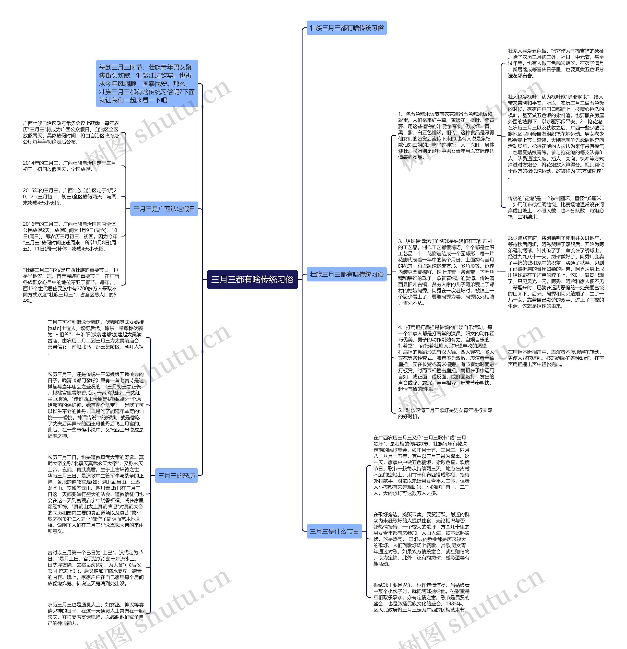 三月三都有啥传统习俗思维导图