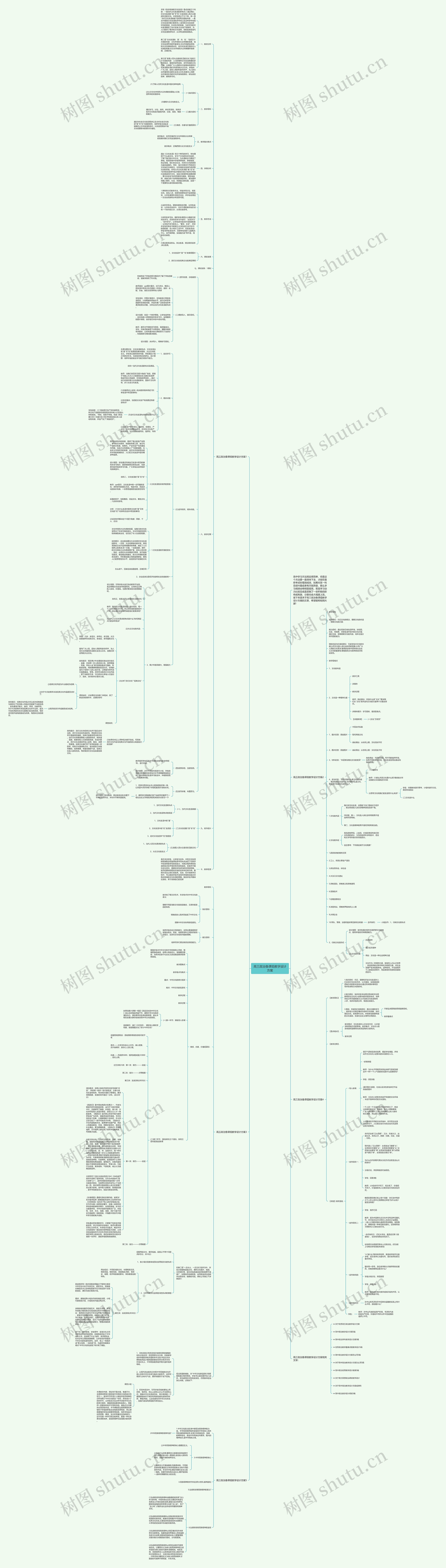 高三政治备课组教学设计方案思维导图