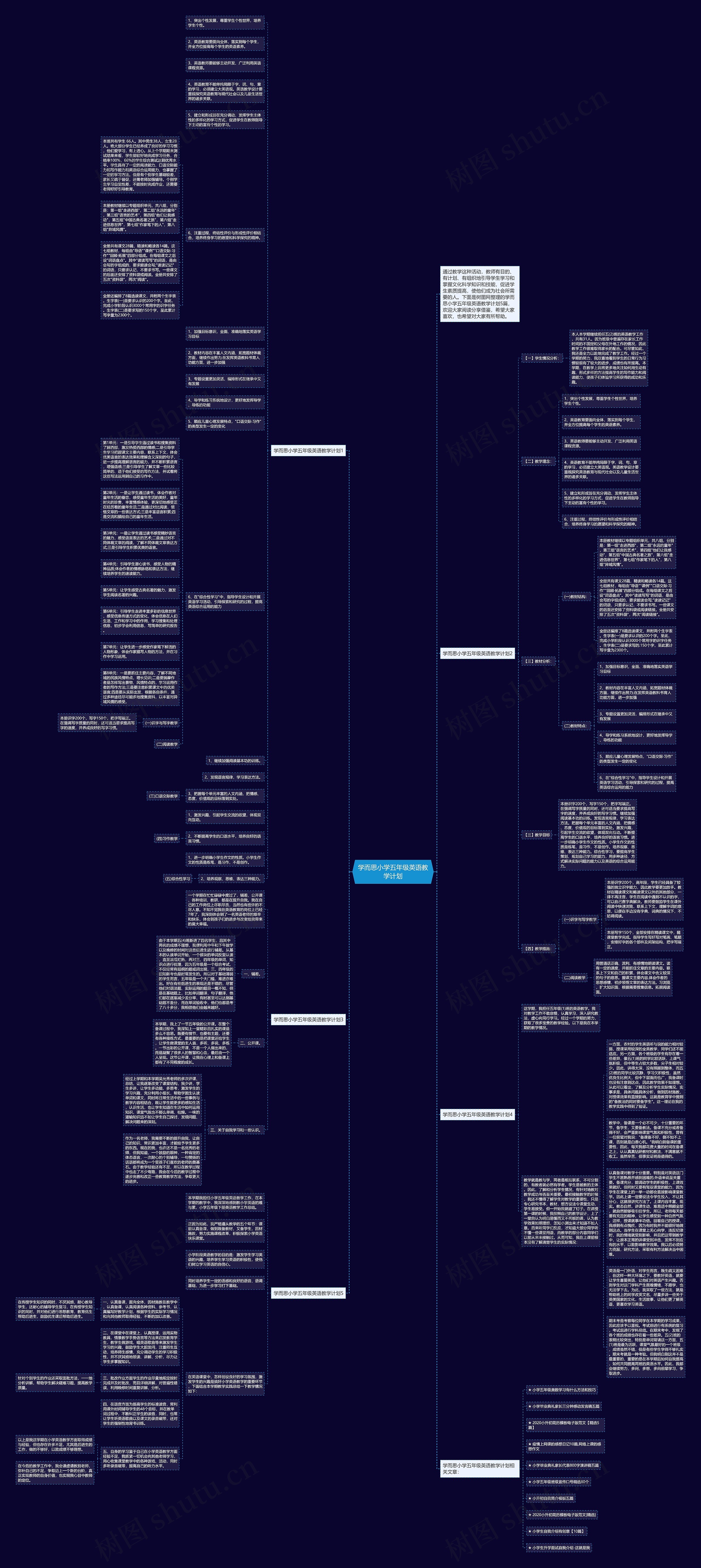 学而思小学五年级英语教学计划思维导图