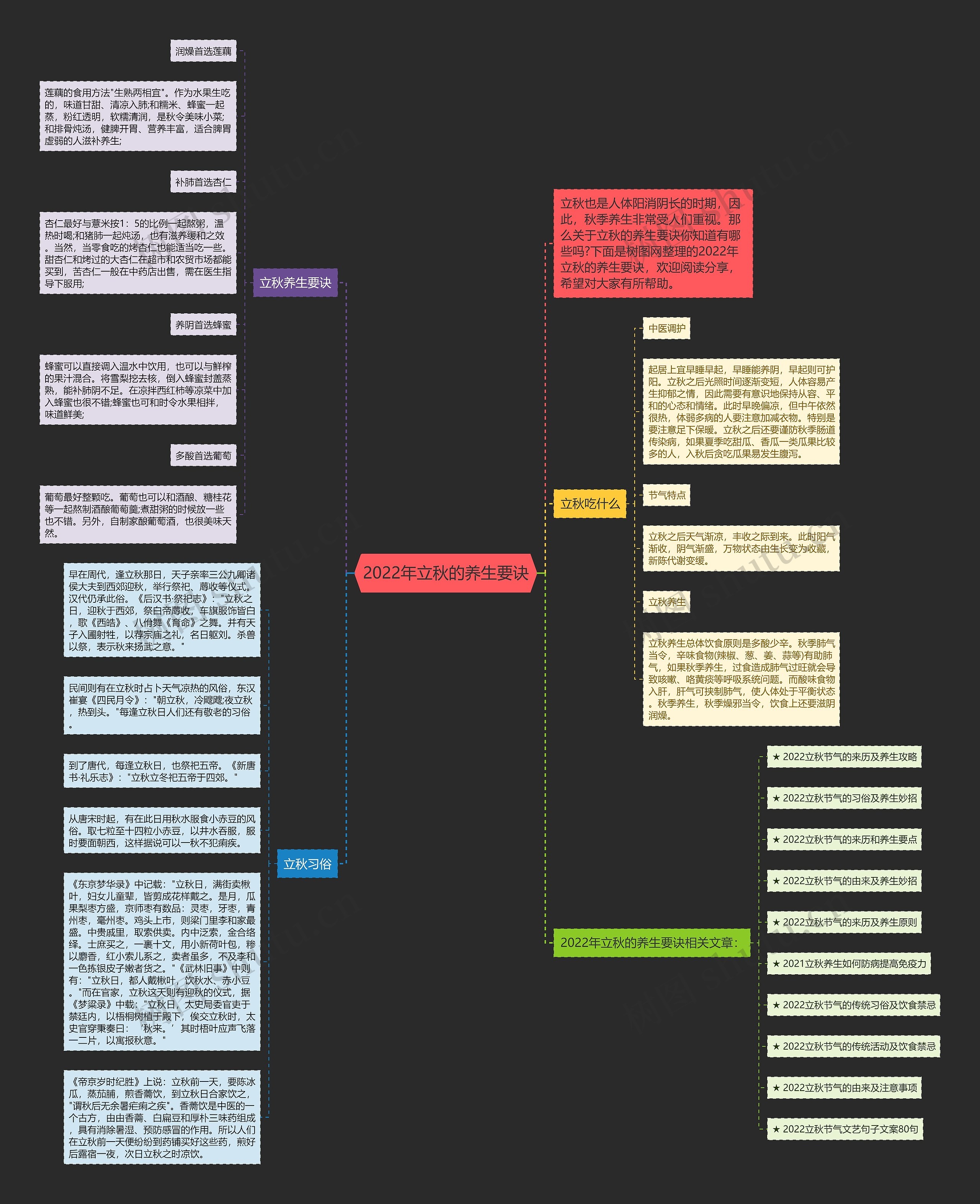 2022年立秋的养生要诀思维导图