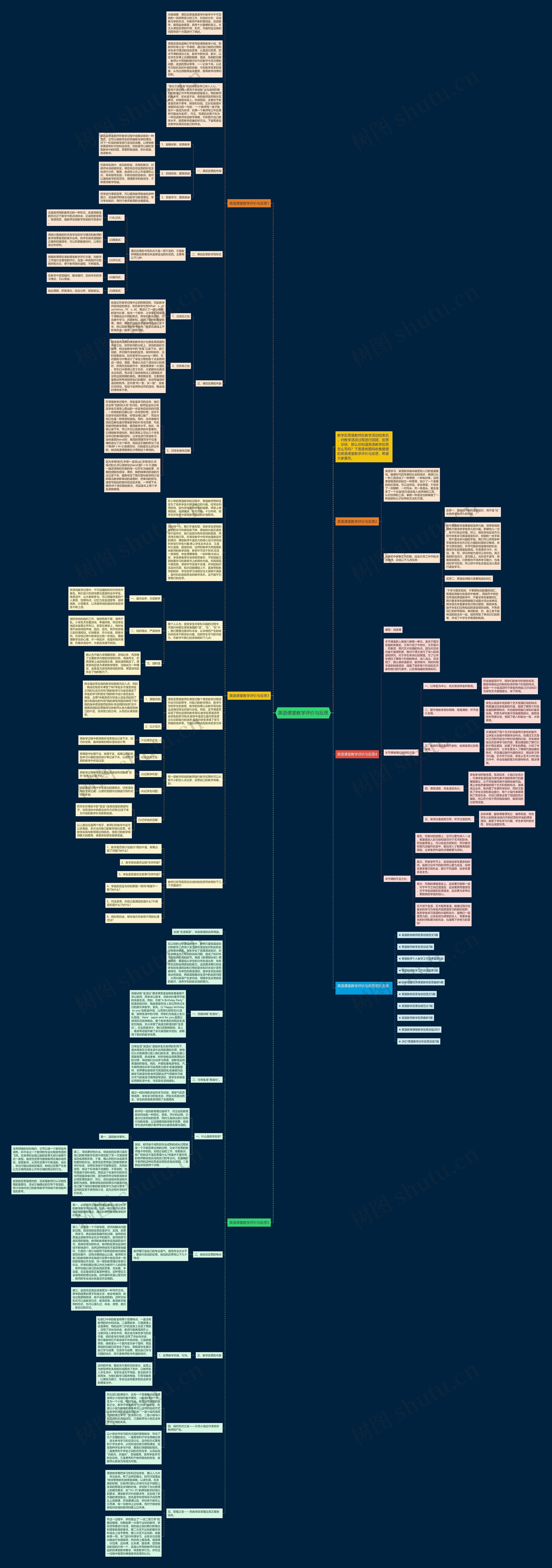 英语课堂教学评价与反思思维导图