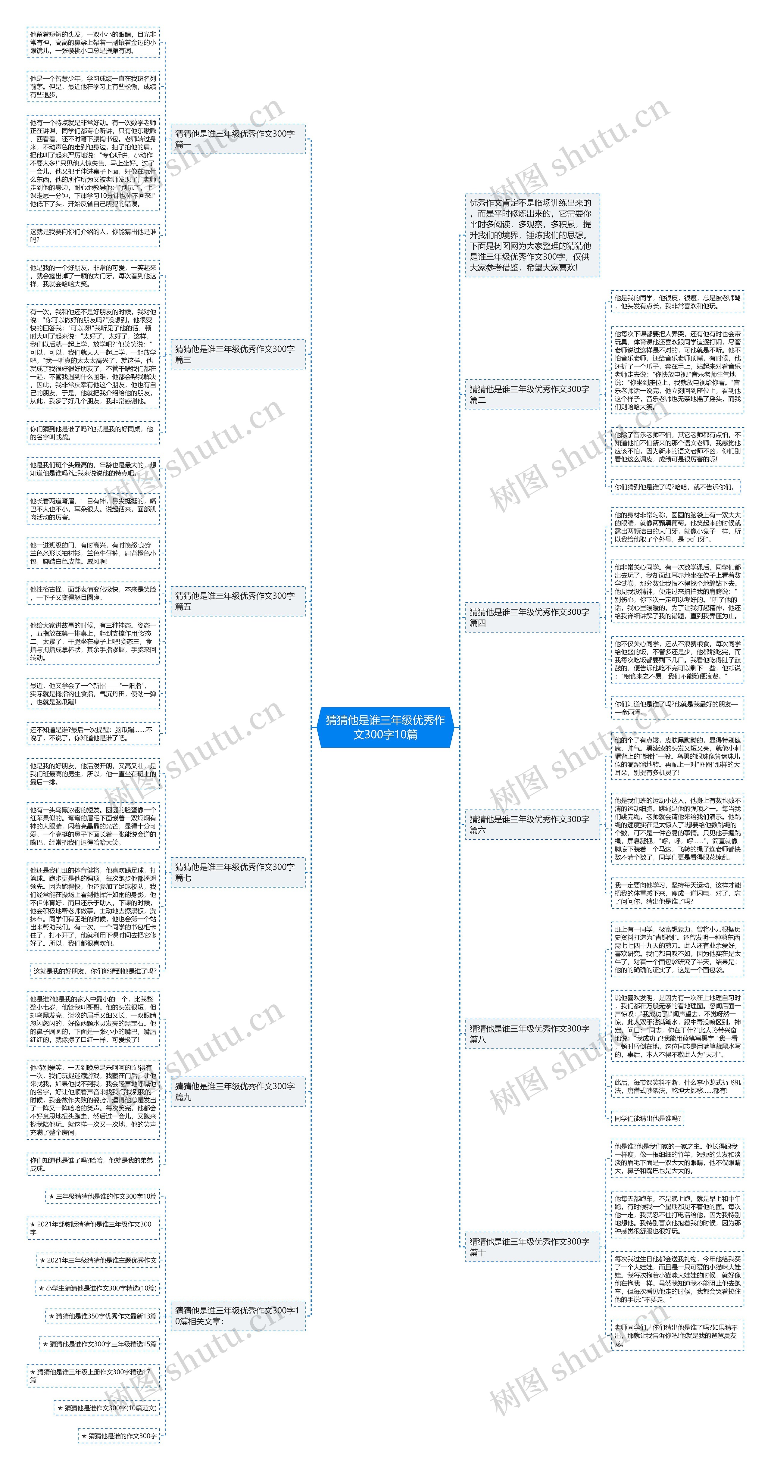 猜猜他是谁三年级优秀作文300字10篇思维导图