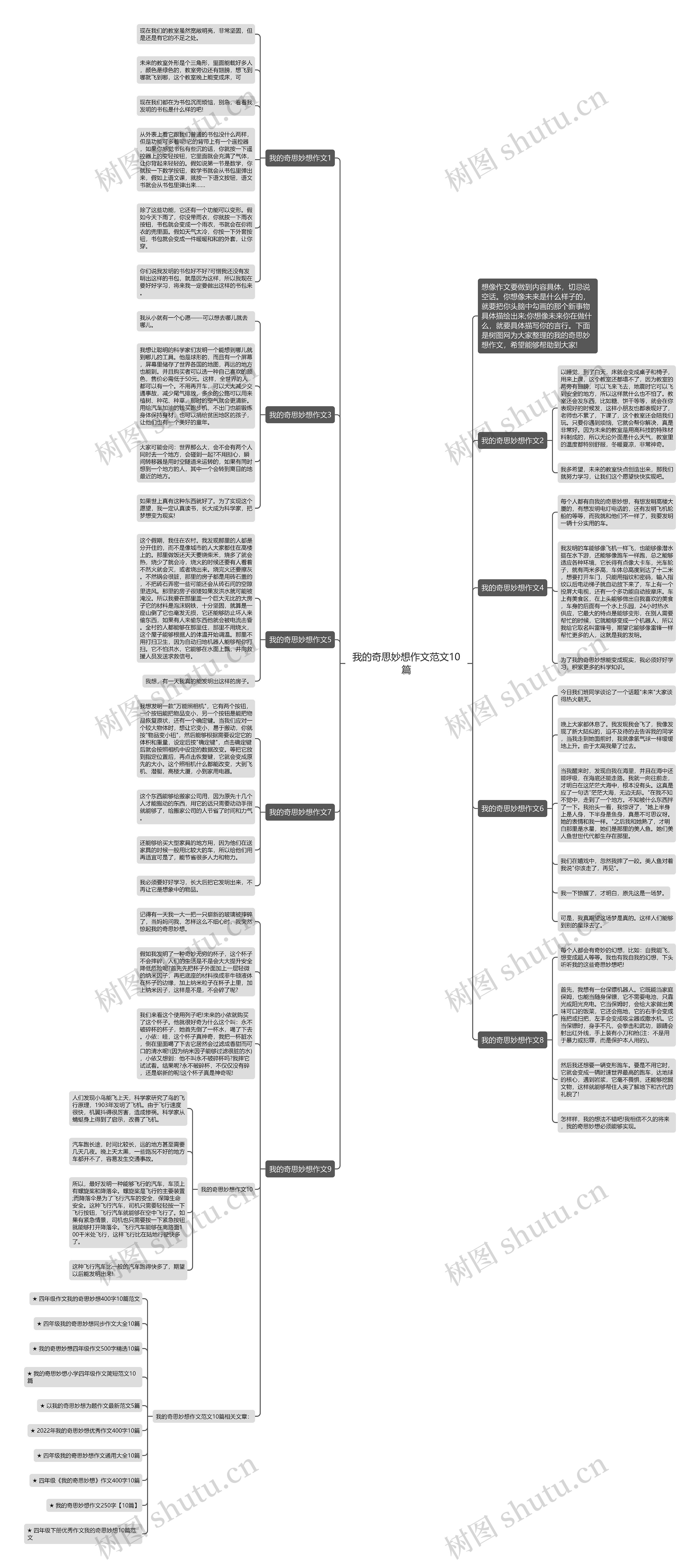 我的奇思妙想作文范文10篇思维导图