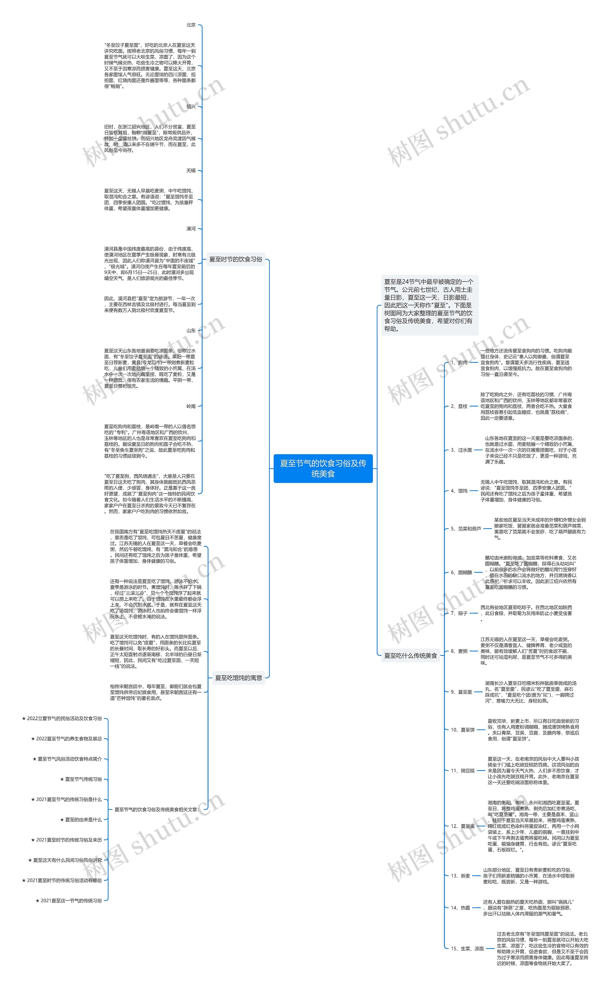 夏至节气的饮食习俗及传统美食思维导图