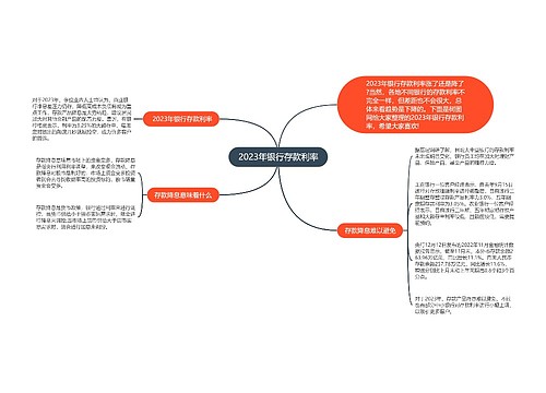 2023年银行存款利率