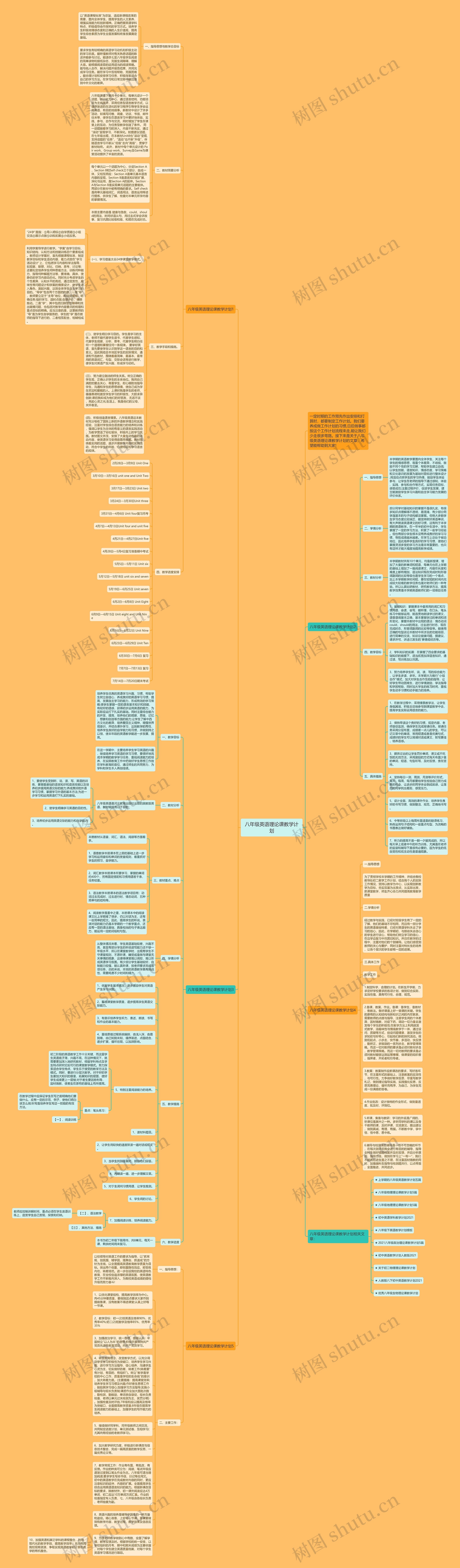 八年级英语理论课教学计划思维导图