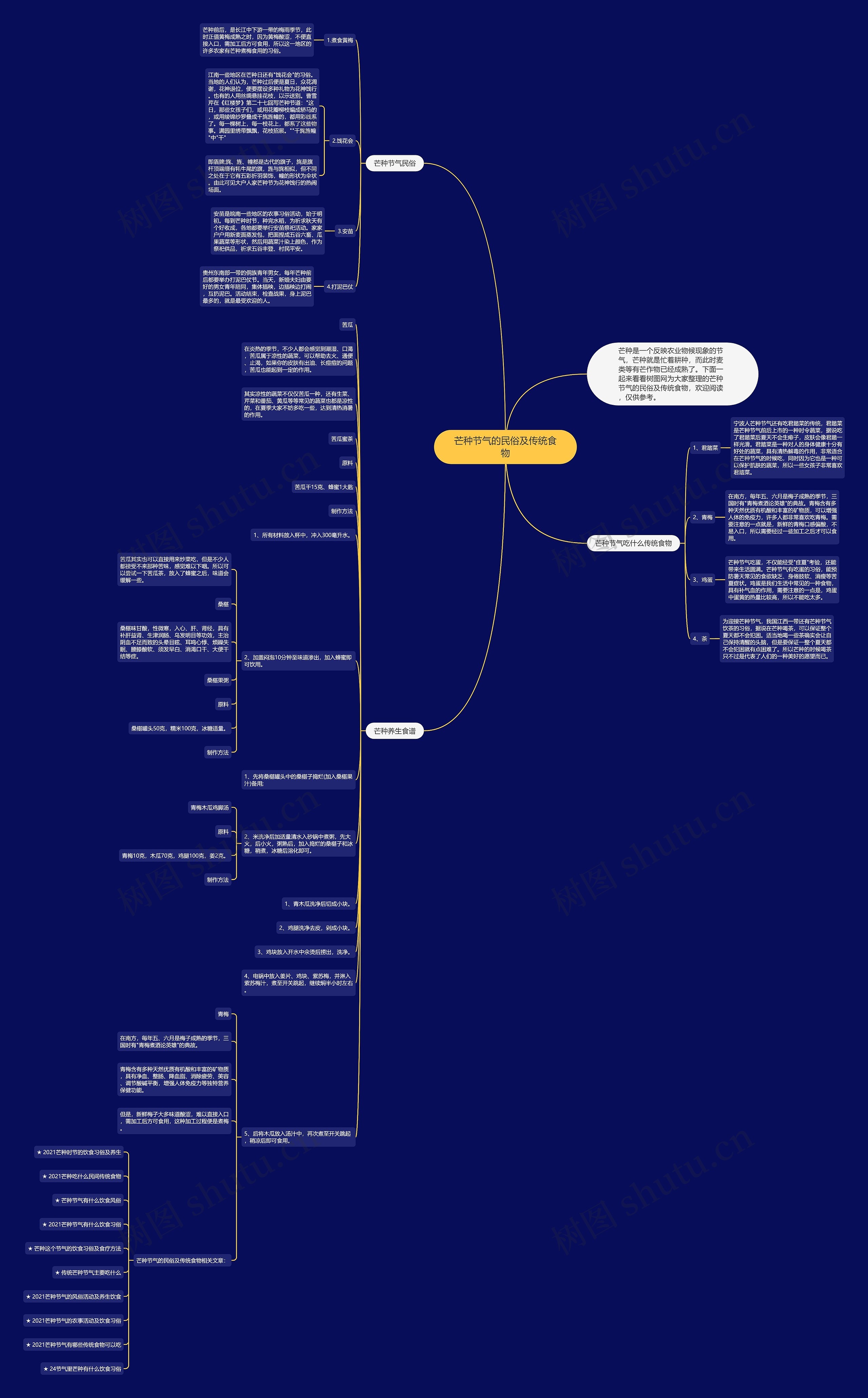 芒种节气的民俗及传统食物思维导图