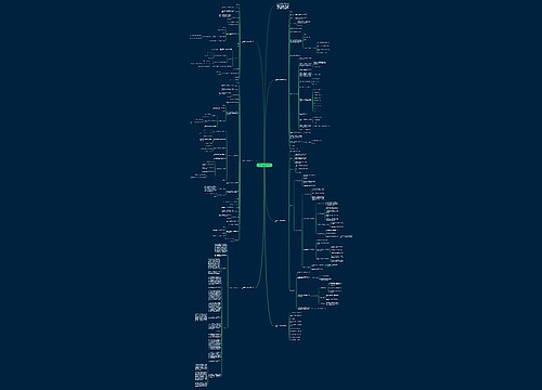 人教版数学二年级上册教案文本思维导图