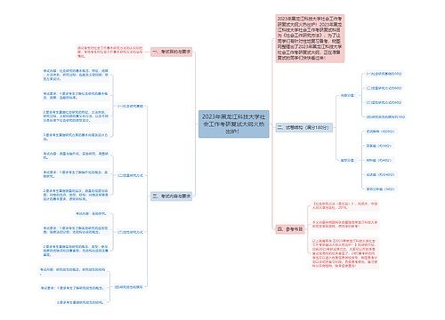 2023年黑龙江科技大学社会工作考研复试大纲火热出炉！